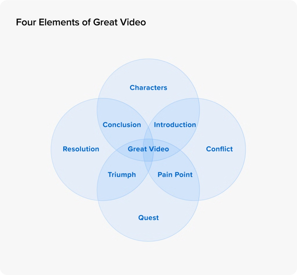 2025年制胜视频营销策略全攻略:用AI Agent驱动跨境增长