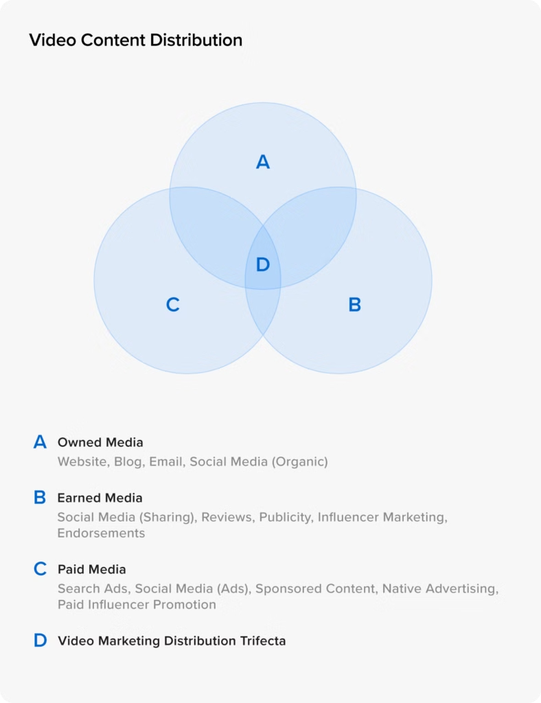 2025年制胜视频营销策略全攻略:用AI Agent驱动跨境增长