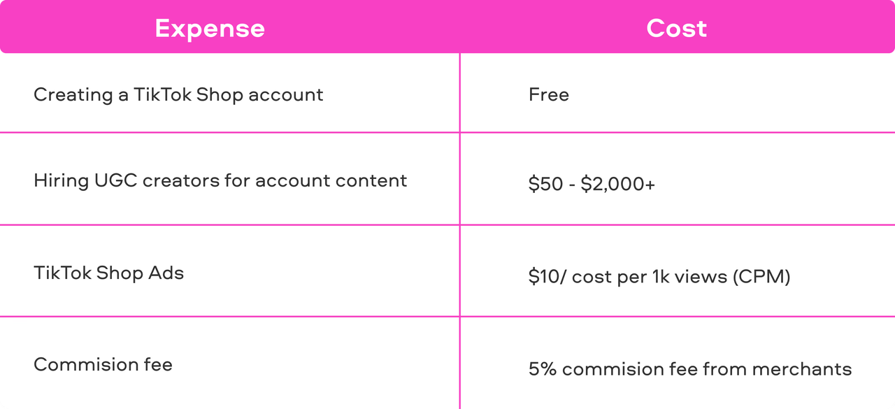 普通人在TikTok Shop开店:7步引爆销量的智能增长路径