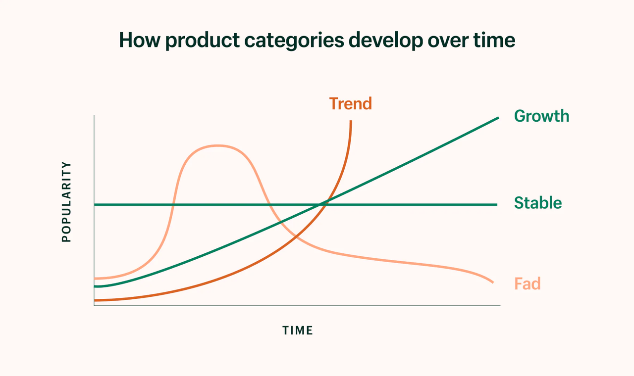 电商选品：2026爆款发掘思路