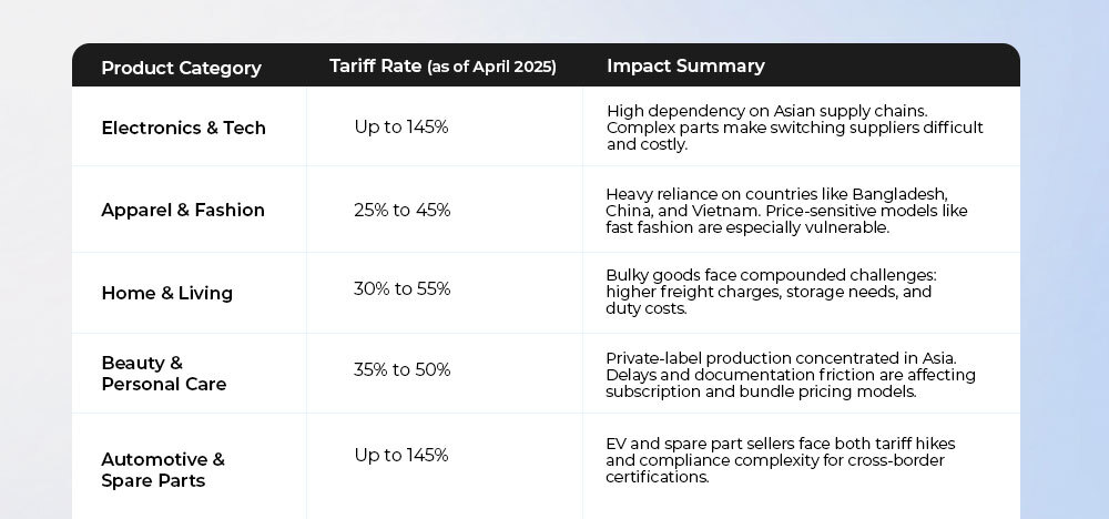 全面解读2025年美国关税新政:跨境电商卖家必知的应对策略与AI增长新思路