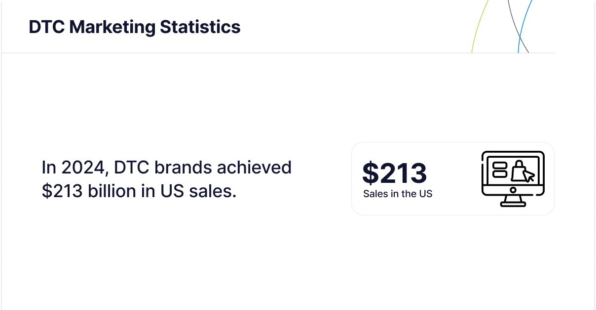 2025年十大DTC营销成功案例深度解析（附实战拆解）