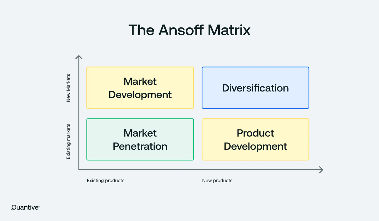 爆款单品是怎么选出来的？从策略到上线的完整框架
