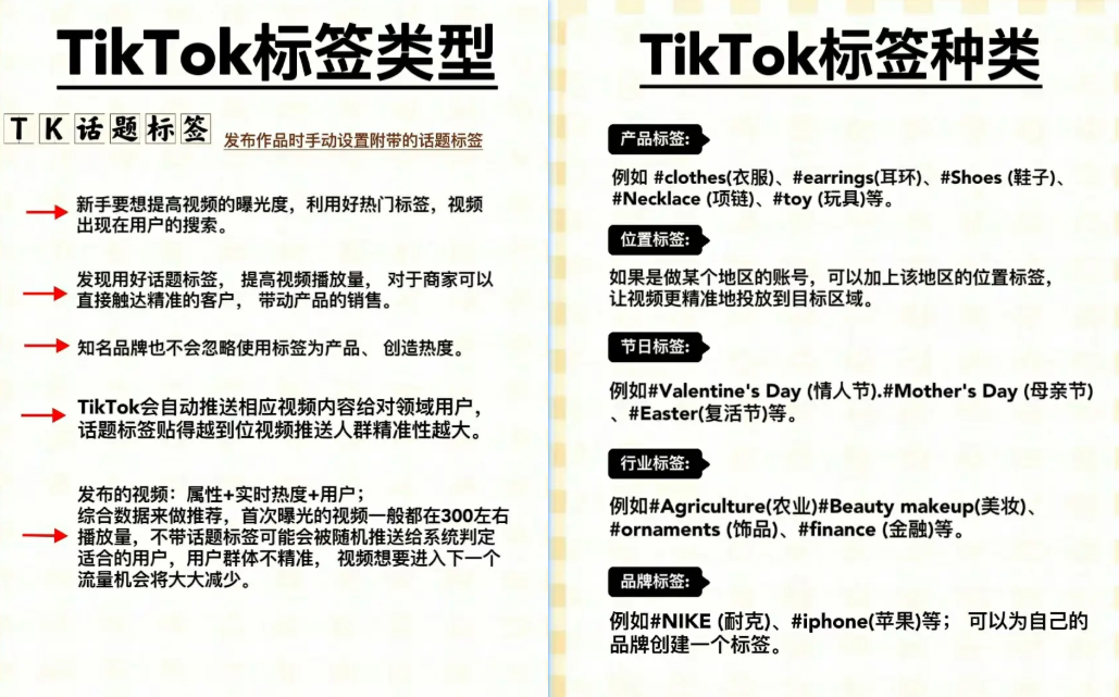 告别“无效标签”：TikTok Shop美区爆款拆解，AI如何帮你自动生成“大类+垂直+趋势”流量矩阵？