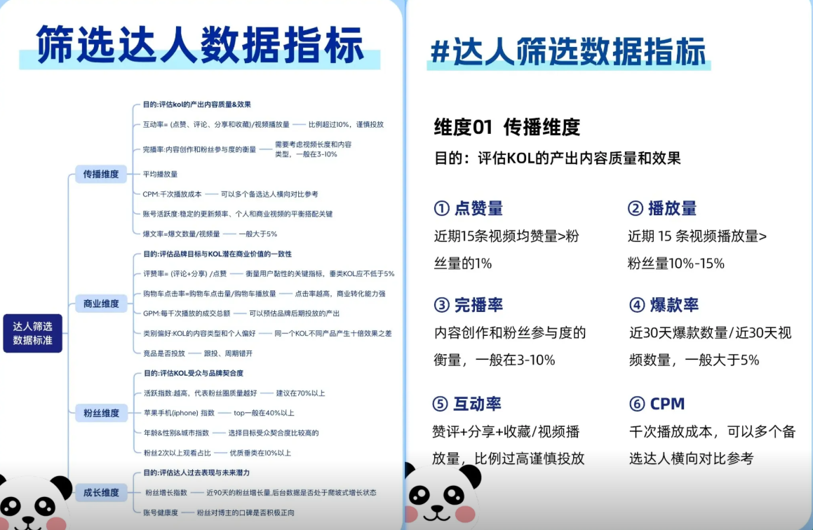 别再被数据骗了：用AI精准识别TikTok Shop带货达人