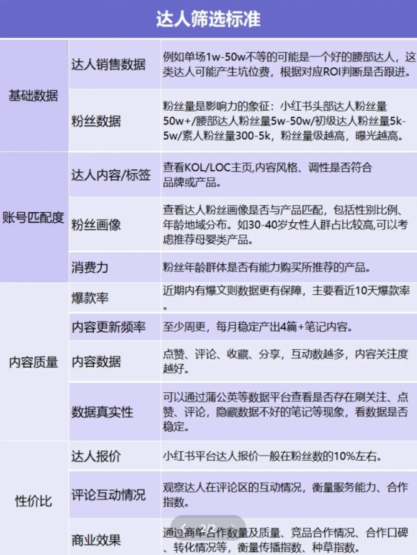 拒绝“拆盲盒”式找达人！用AI捕捉“增长斜率”，提前锁定下周的TikTok爆款博主
