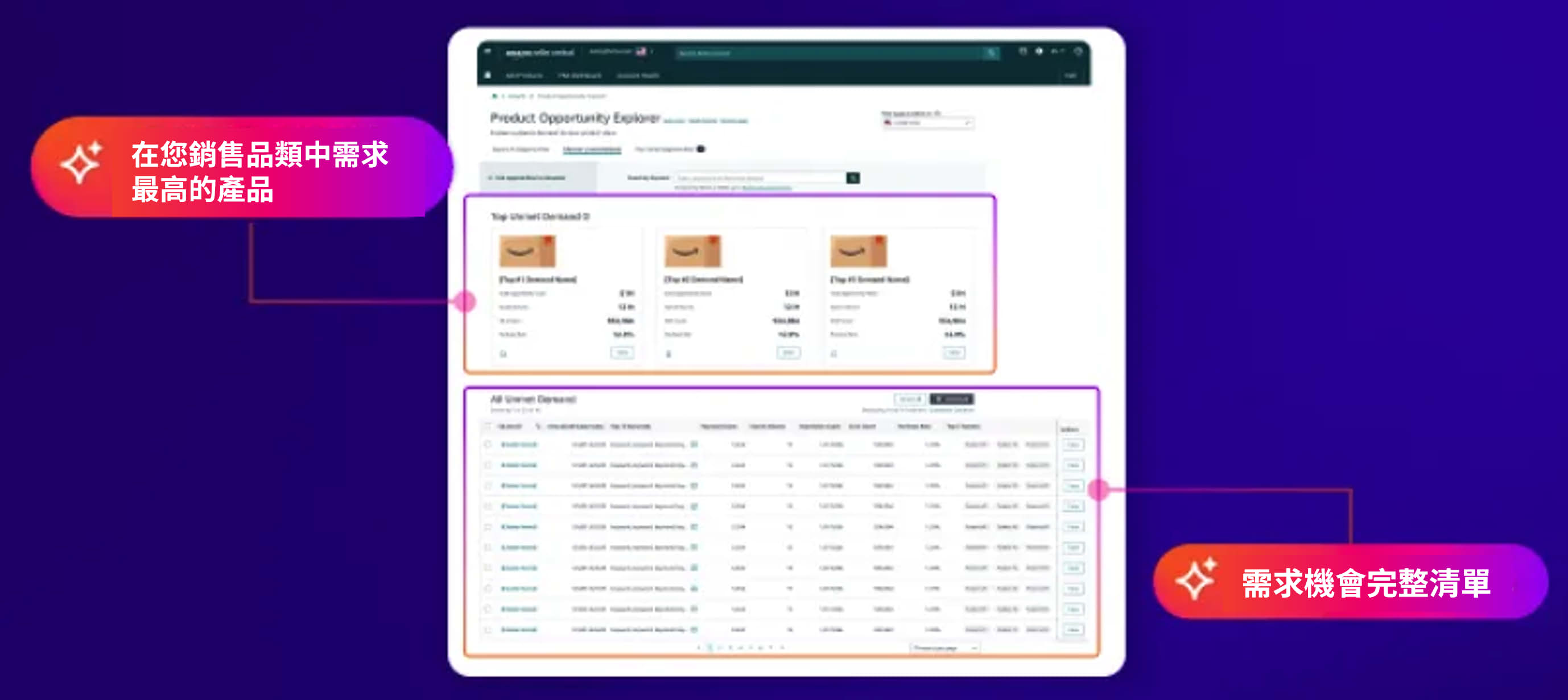 2026亚马逊选品新思路：当AI开始参与决策，卖家如何持续找到爆款？