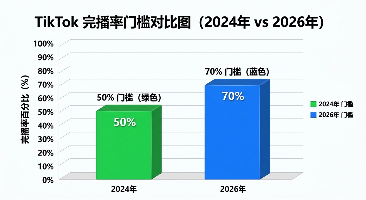 TikTok视频没流量？不是内容差，是这3个操作细节出了问题