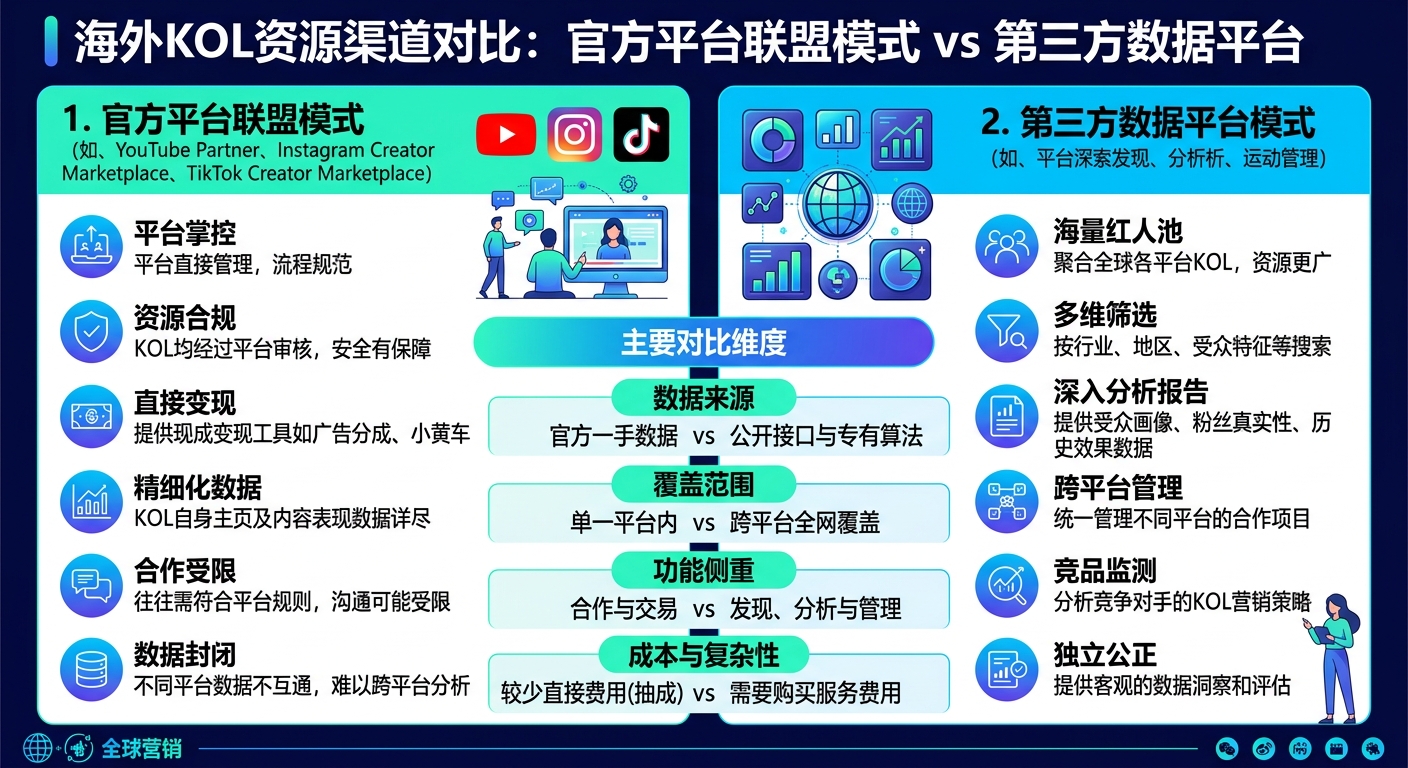 海外KOL在哪里找？跨境卖家的达人资源渠道全整理