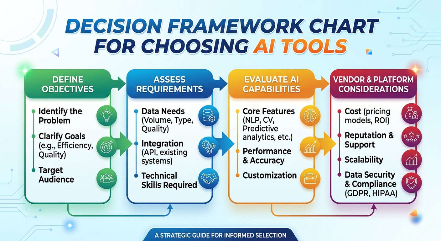 AI工具组合推荐方案
