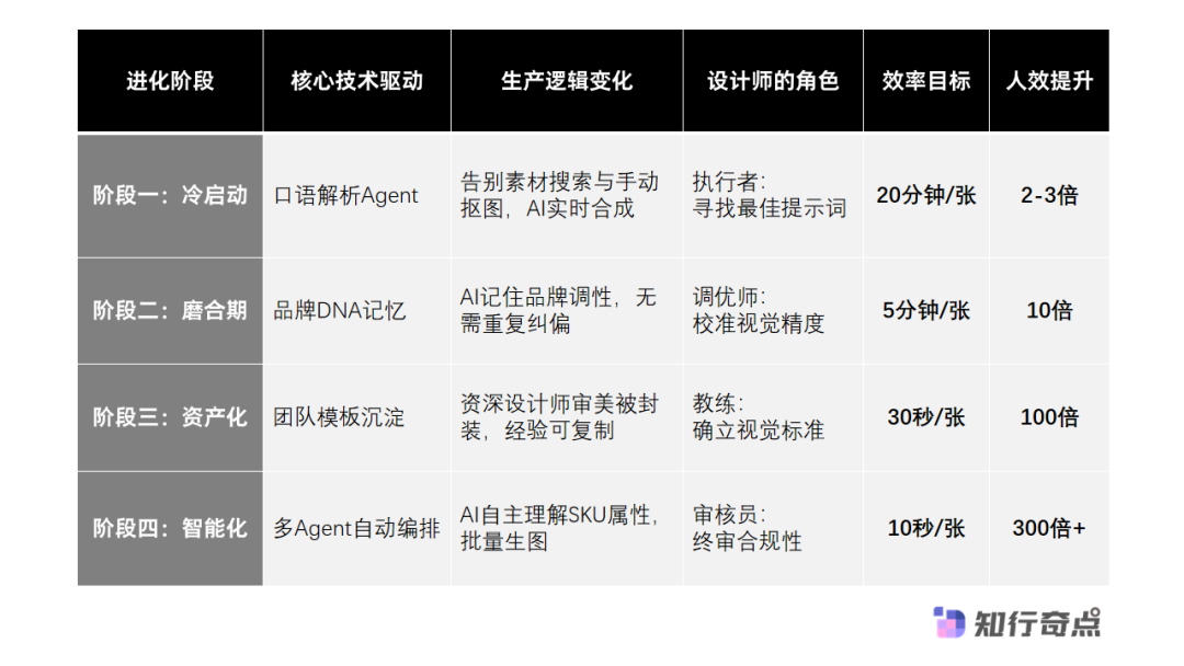 跨境电商团队用 AI 批量生成短视频和图片素材
