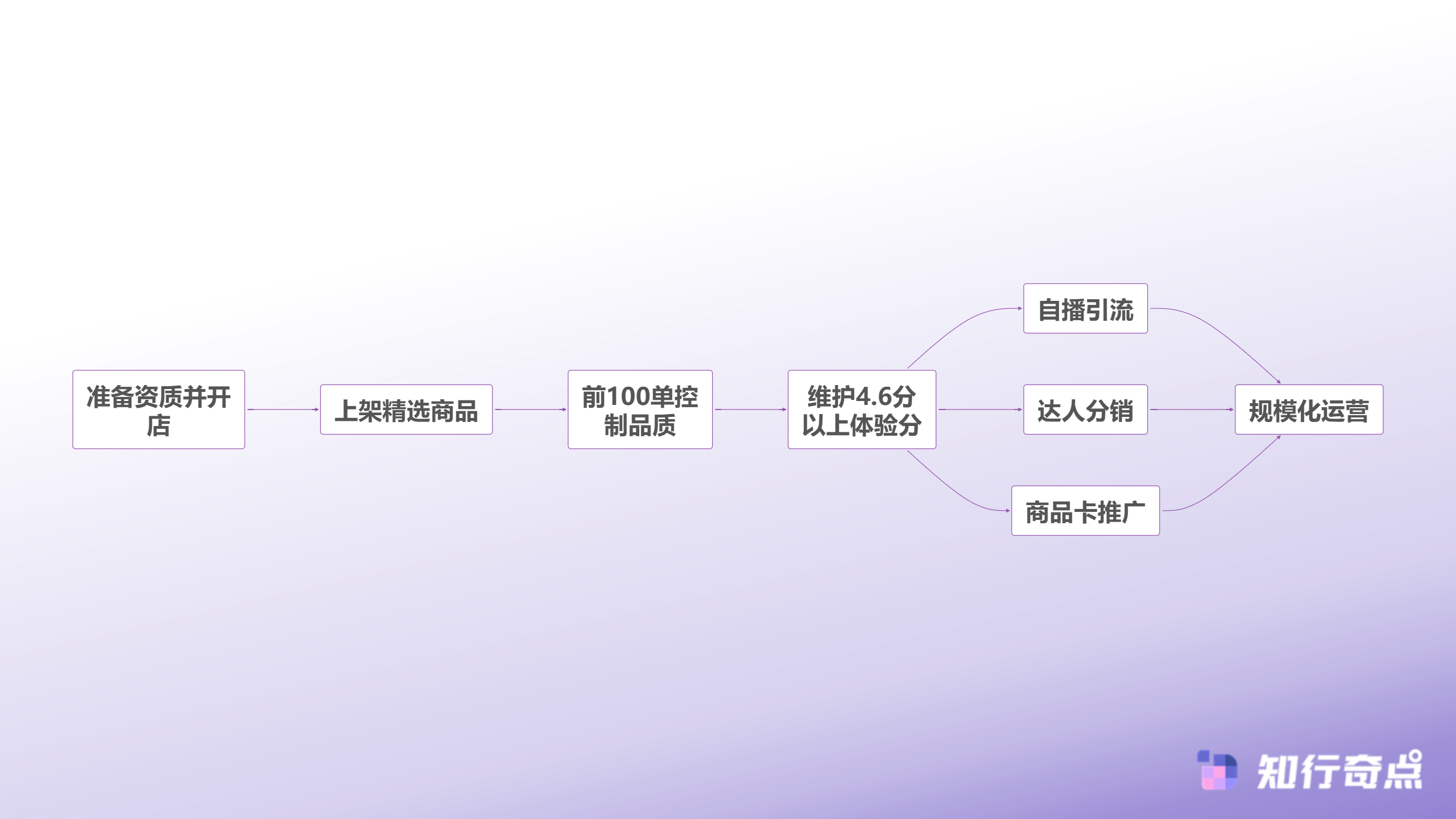 不够1000粉丝怎么开橱窗2025抖音橱窗与小店变现路径全解析-小店冷启动与体验分优化流程