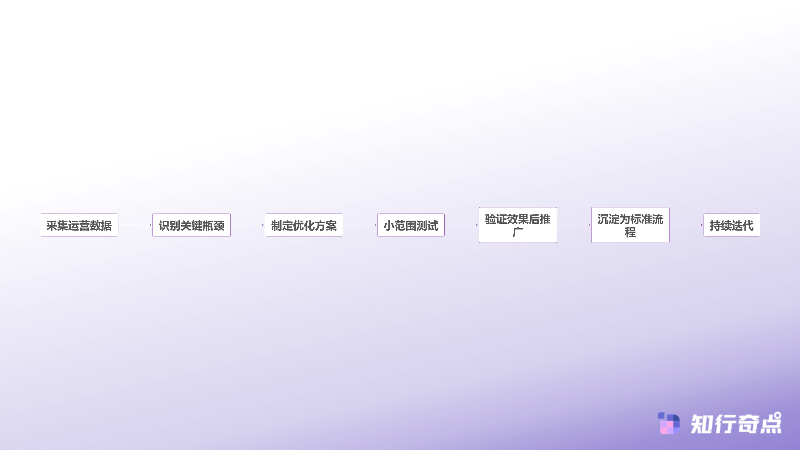 不够1000粉丝怎么开橱窗2025抖音橱窗与小店变现路径全解析-数据驱动的持续优化循环