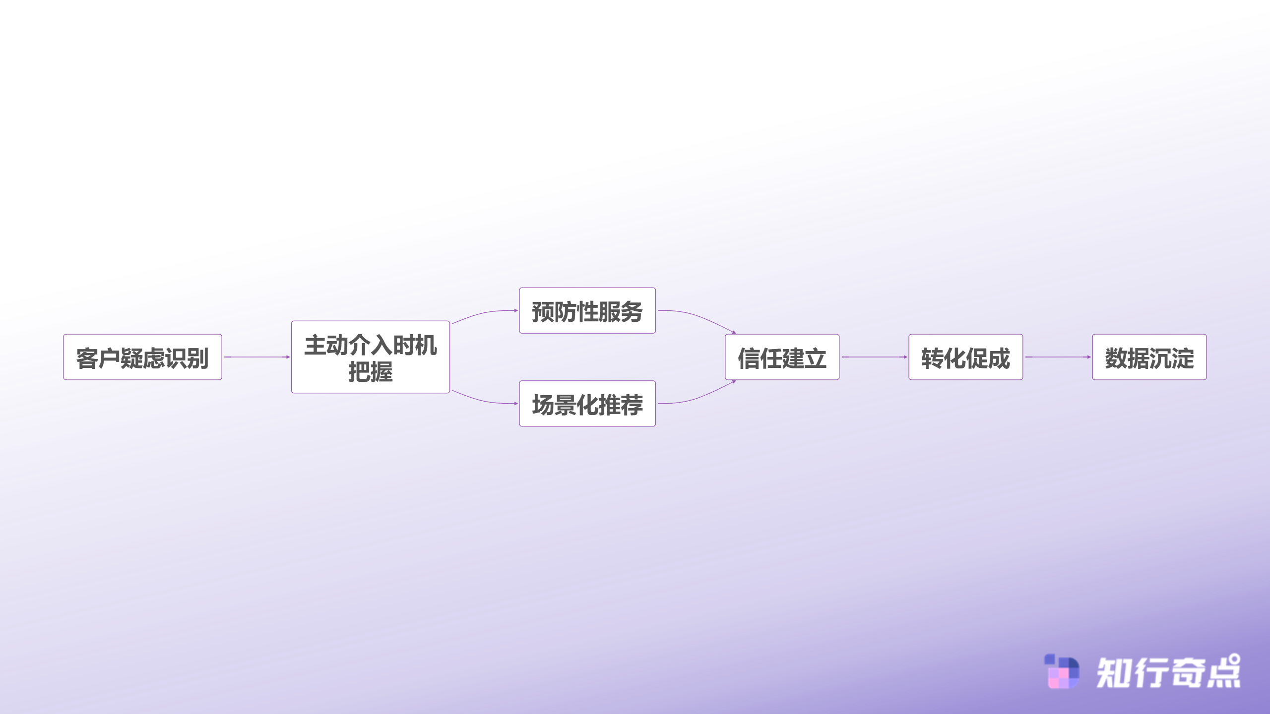 Dropshipping转化率提升30AI客服环节做对了什么-Dropshipping客服价值链