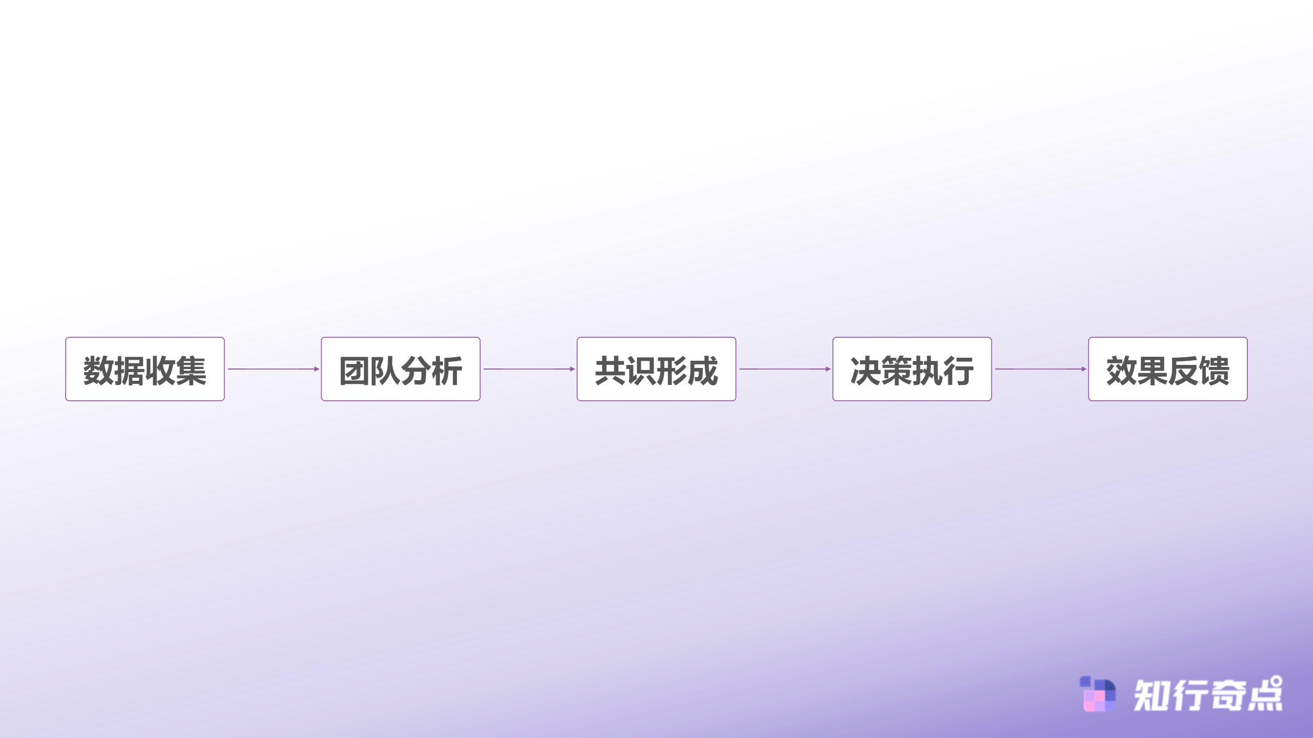 当团队遇上Temu选品助手解锁协同作战的效能密码-数据驱动决策流程