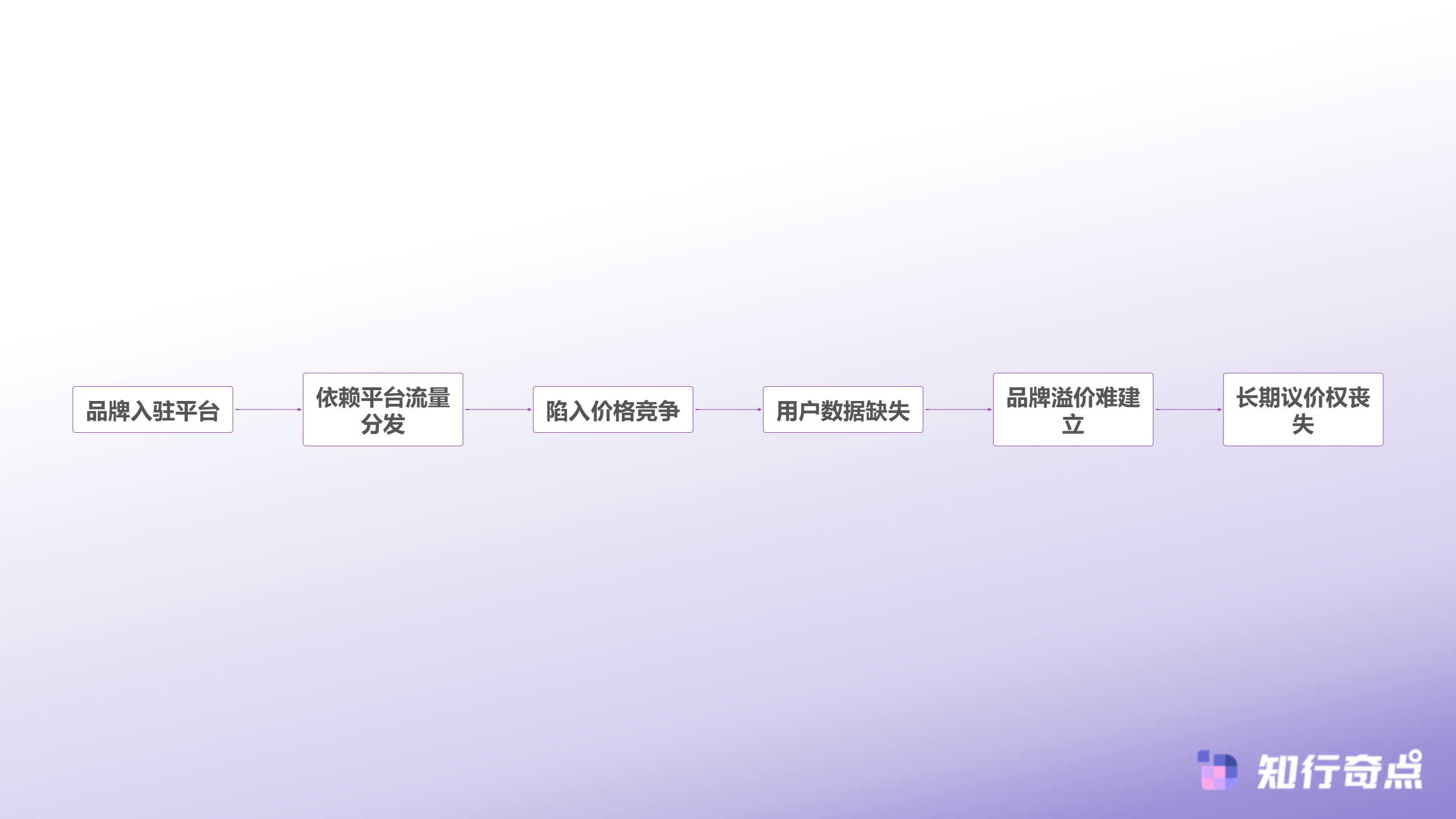 电商平台有哪些当独立站品牌谈出海时我们究竟在谈什么-传统电商平台依赖陷阱