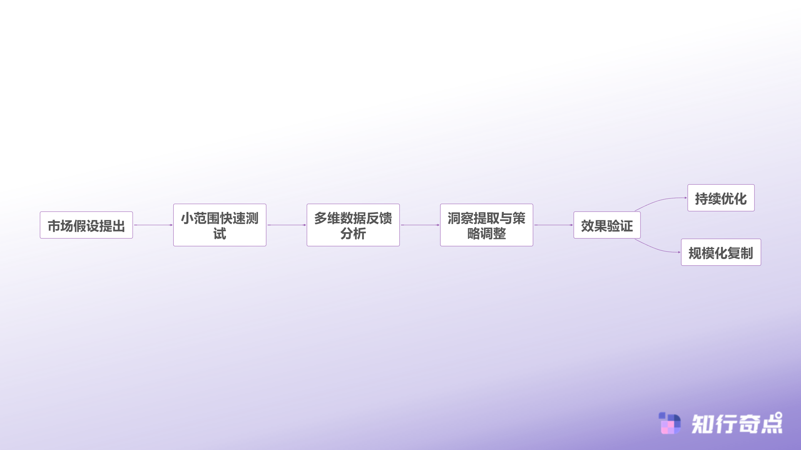 电商平台有哪些当独立站品牌谈出海时我们究竟在谈什么-数据驱动的迭代闭环