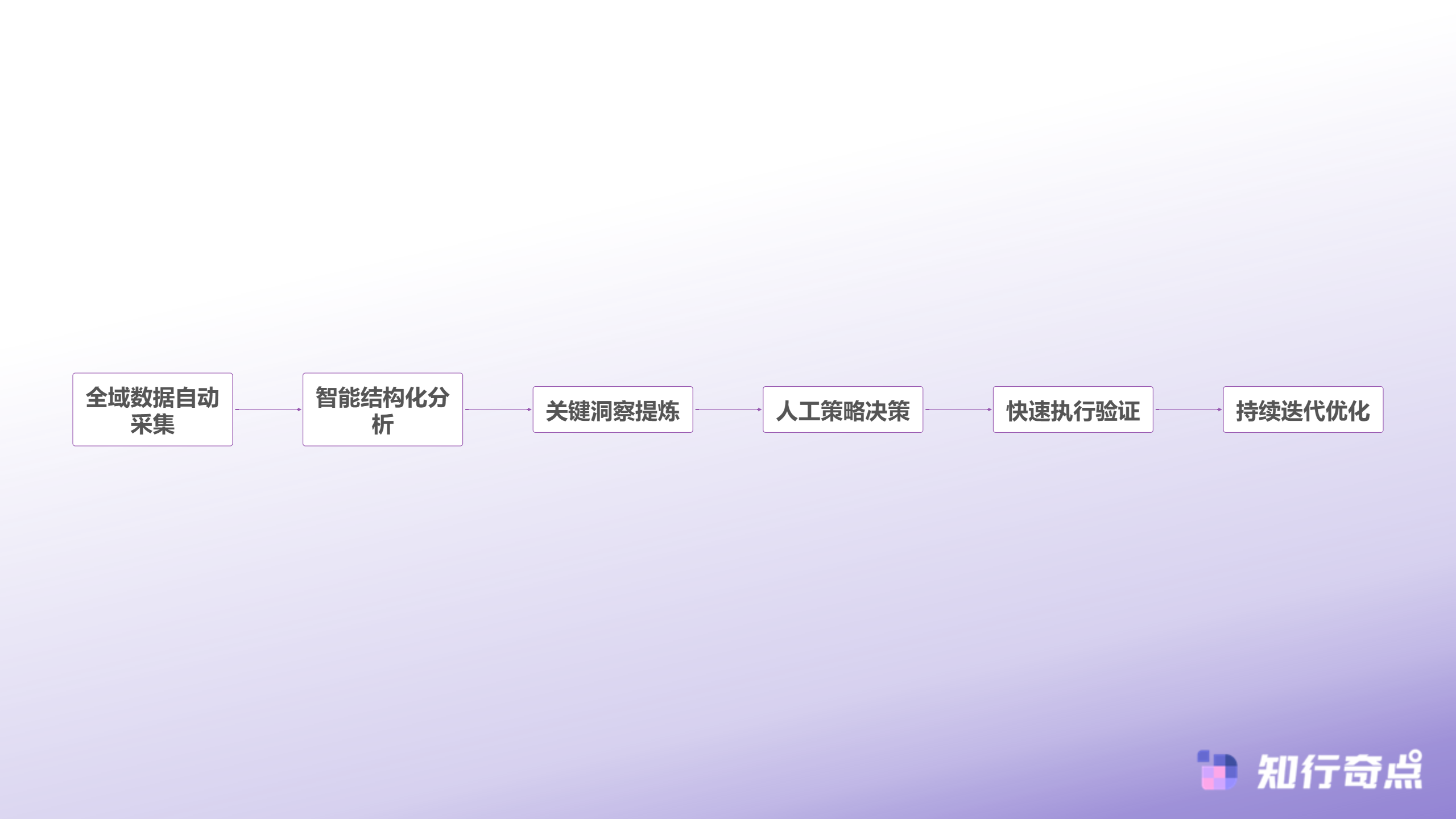 电商平台有哪些当独立站品牌谈出海时我们究竟在谈什么-技术赋能的决策加速