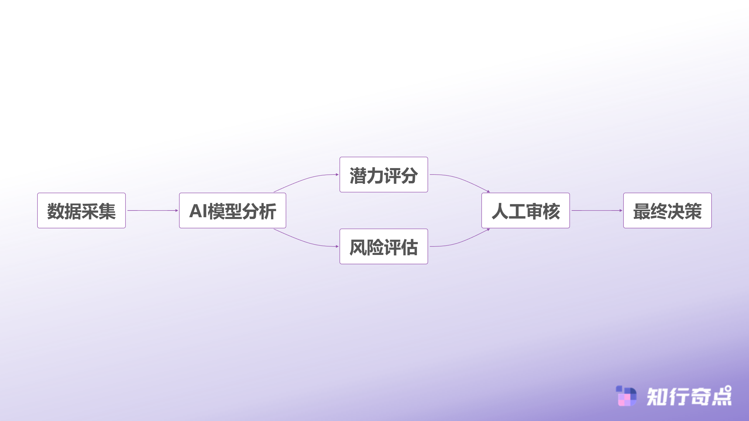 电商数据分析工具太贵这7个平替方案帮你省钱增效-AI选品决策流程