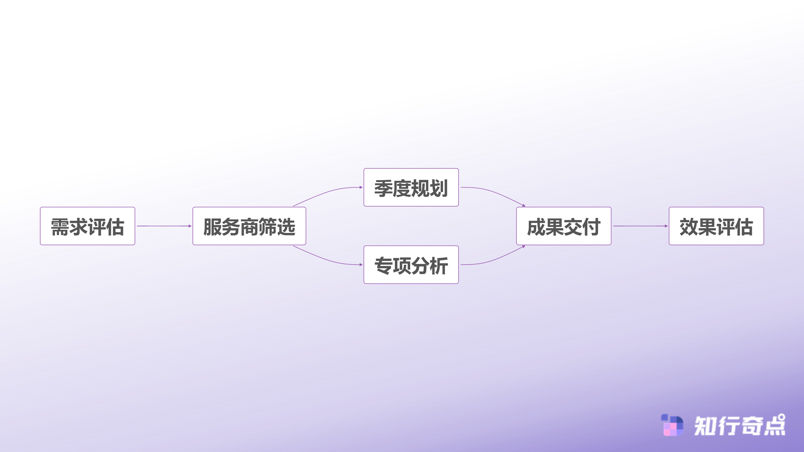 电商数据分析工具太贵这7个平替方案帮你省钱增效-顾问服务合作模式
