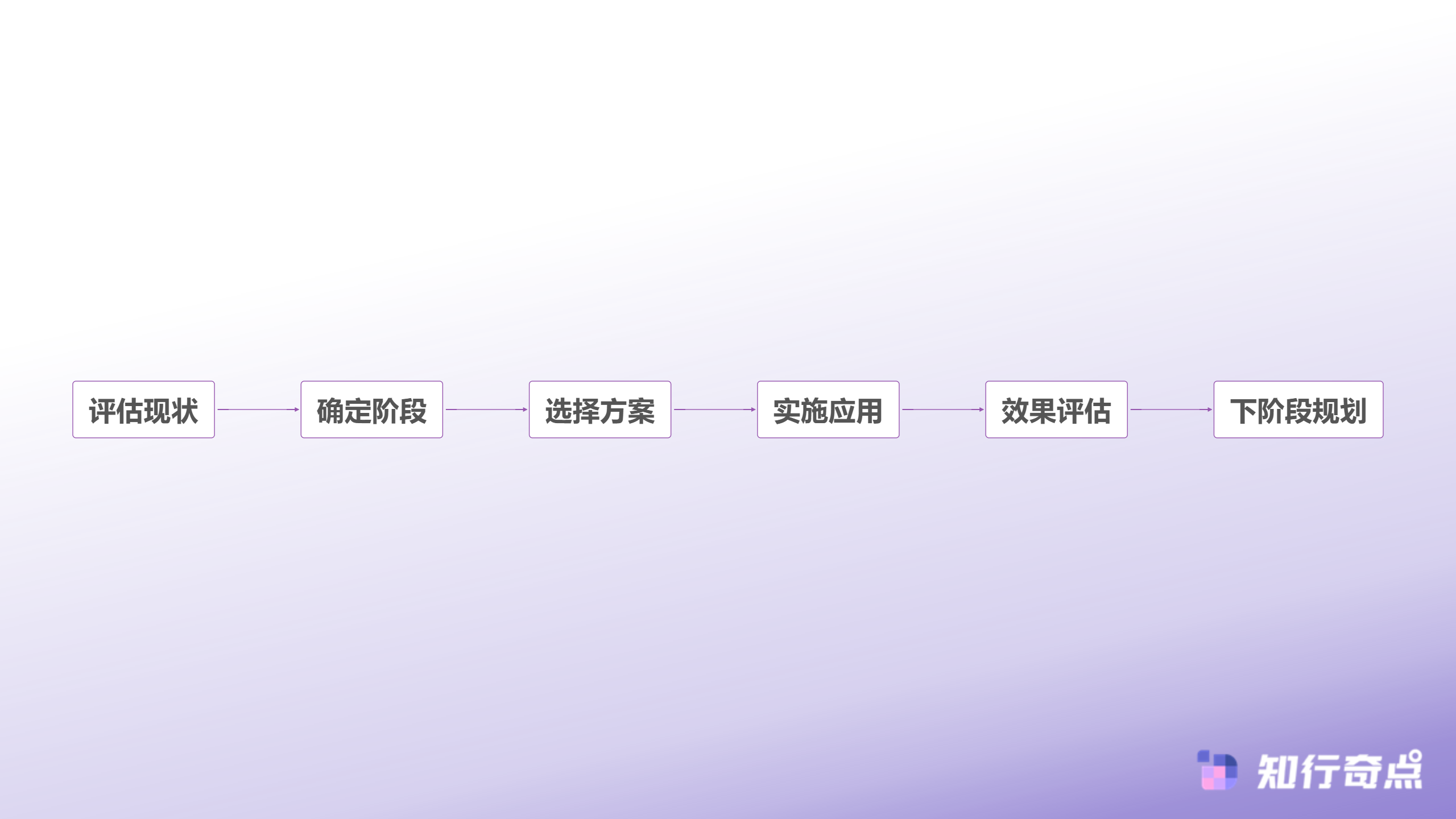 电商数据分析工具太贵这7个平替方案帮你省钱增效-工具升级路径规划