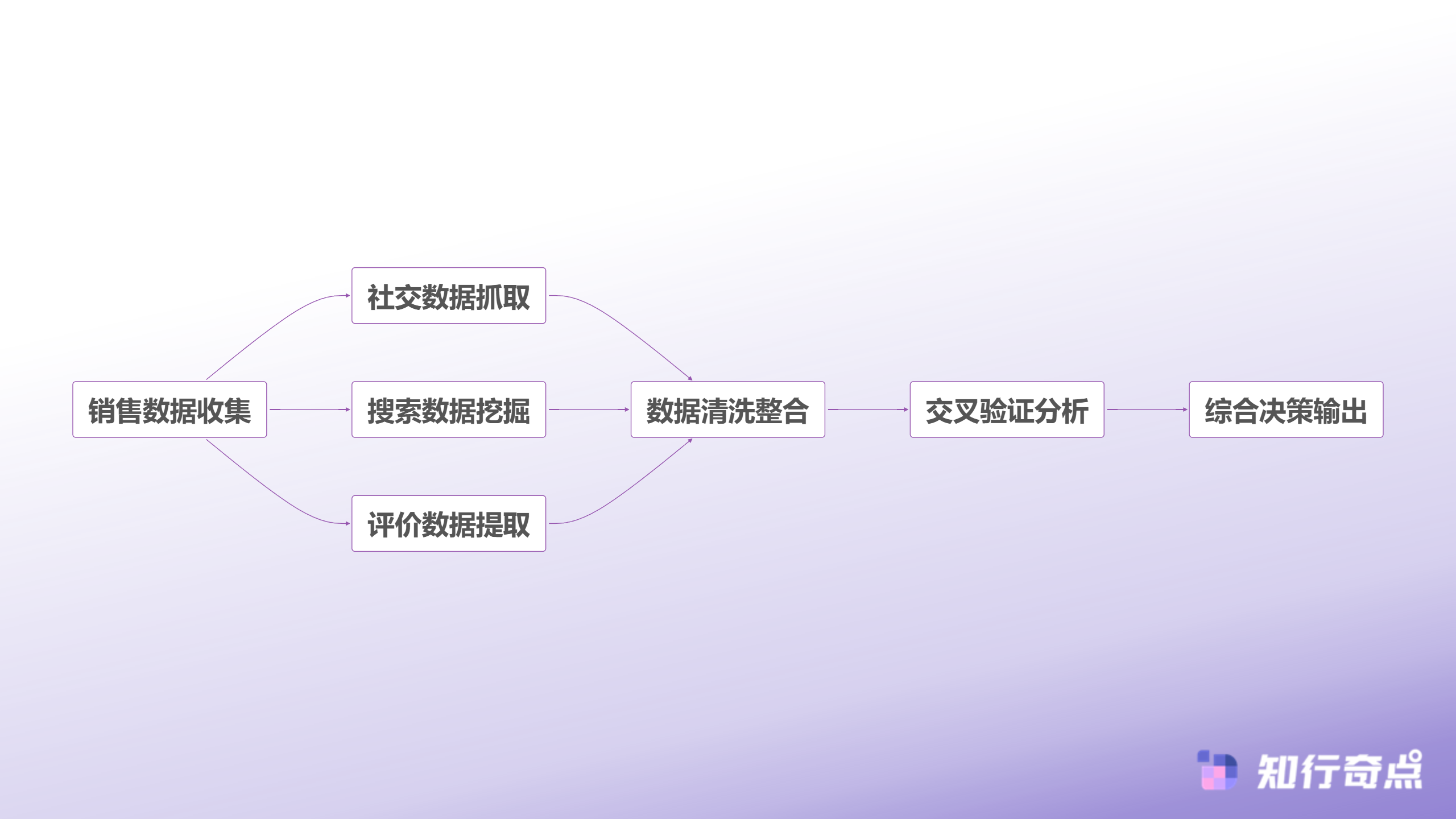 电商数据分析选品陷阱这7个误区让无数卖家翻车-多维度数据分析框架
