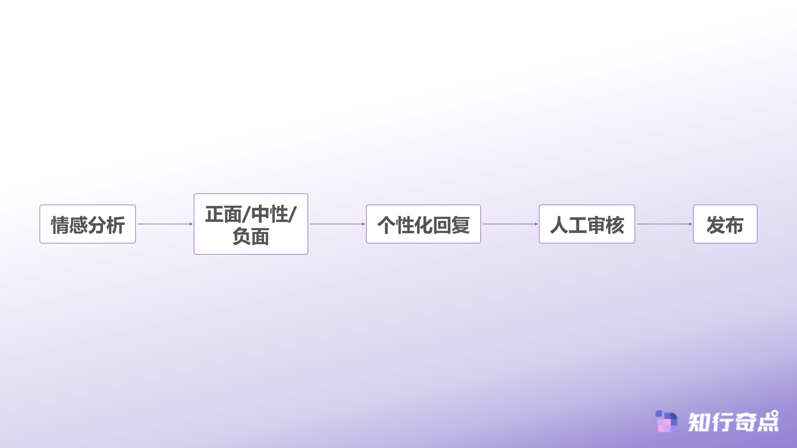 评价管理系统