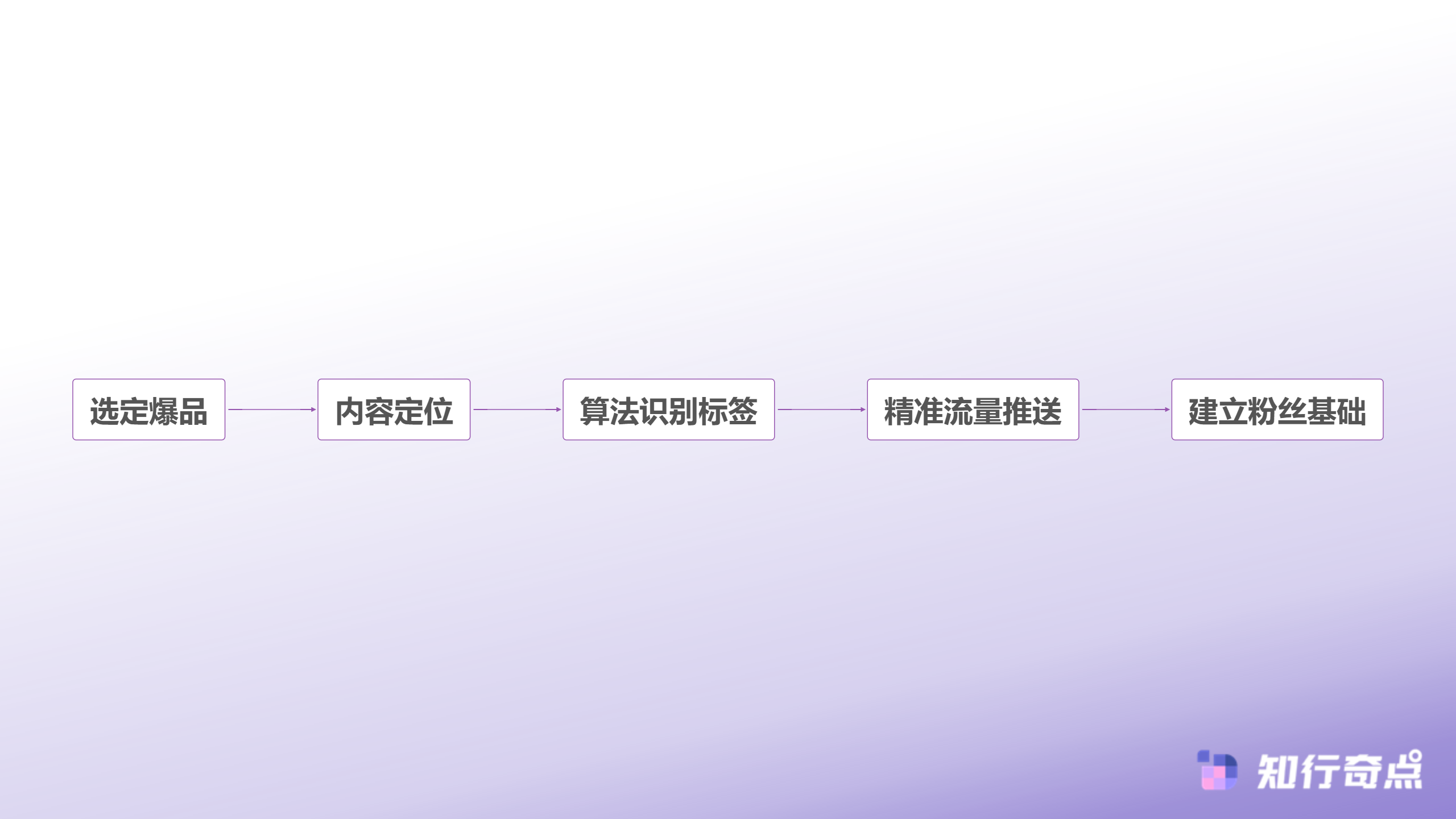 抖音带货的选品困境是押注爆品还是铺开货架-抖音账号起号流程