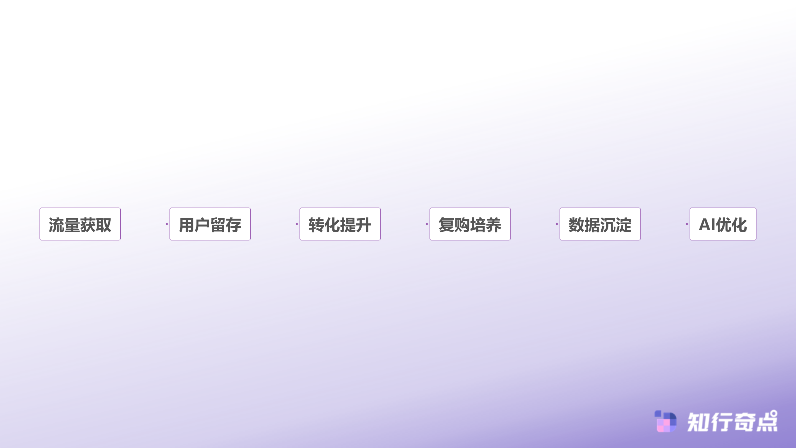 抖音带货的引流成本困局一个运营总监用AI算出了最省钱的组合拳-直播电商全链路优化体系