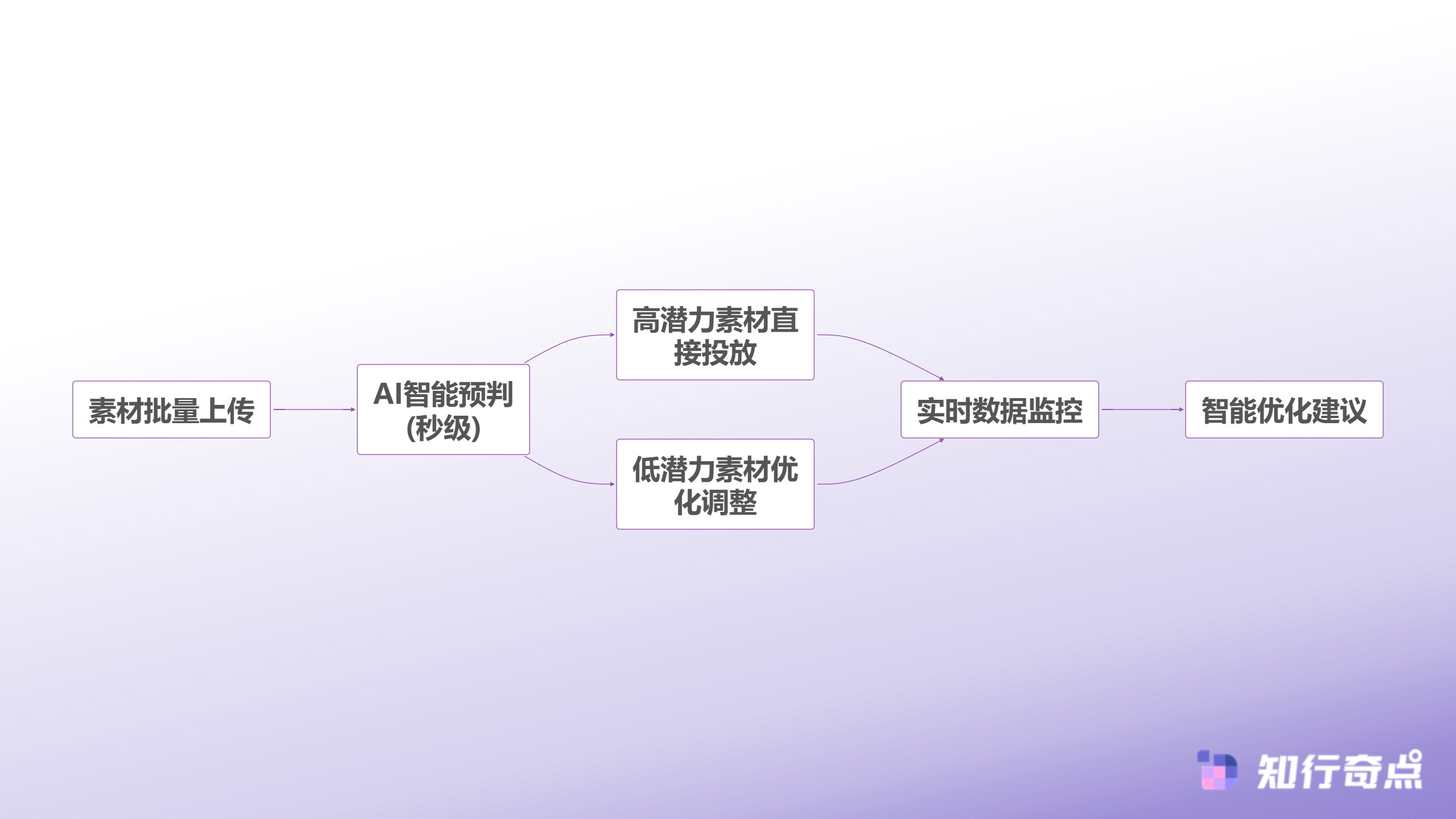 抖音带货ECPM始终落后同行算法权重的真相比你想象的更残酷-AI工具辅助素材优化流程