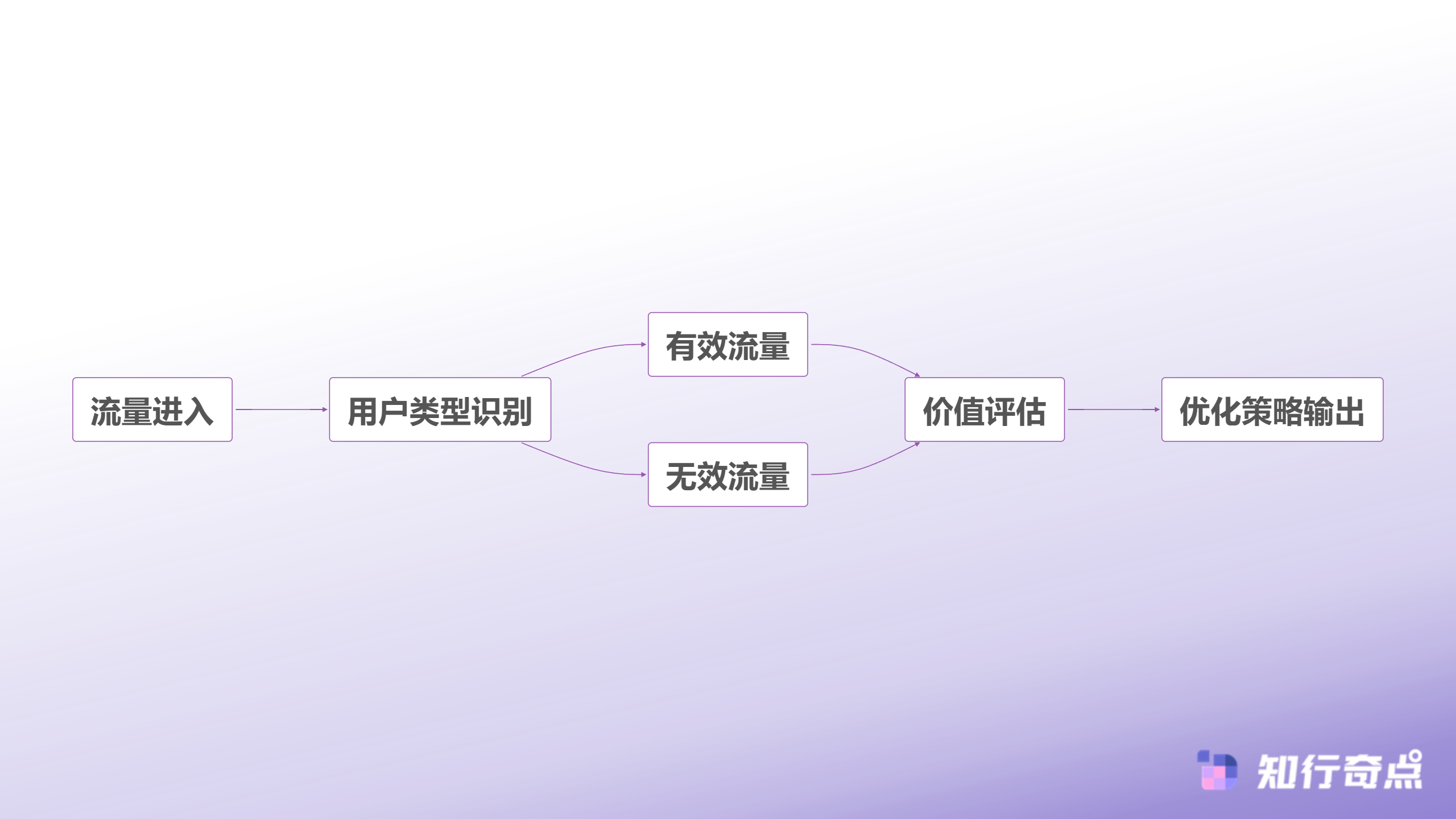 抖音带货UV价值跌到5毛是流量崩了还是另有隐情-流量价值下降分析流程