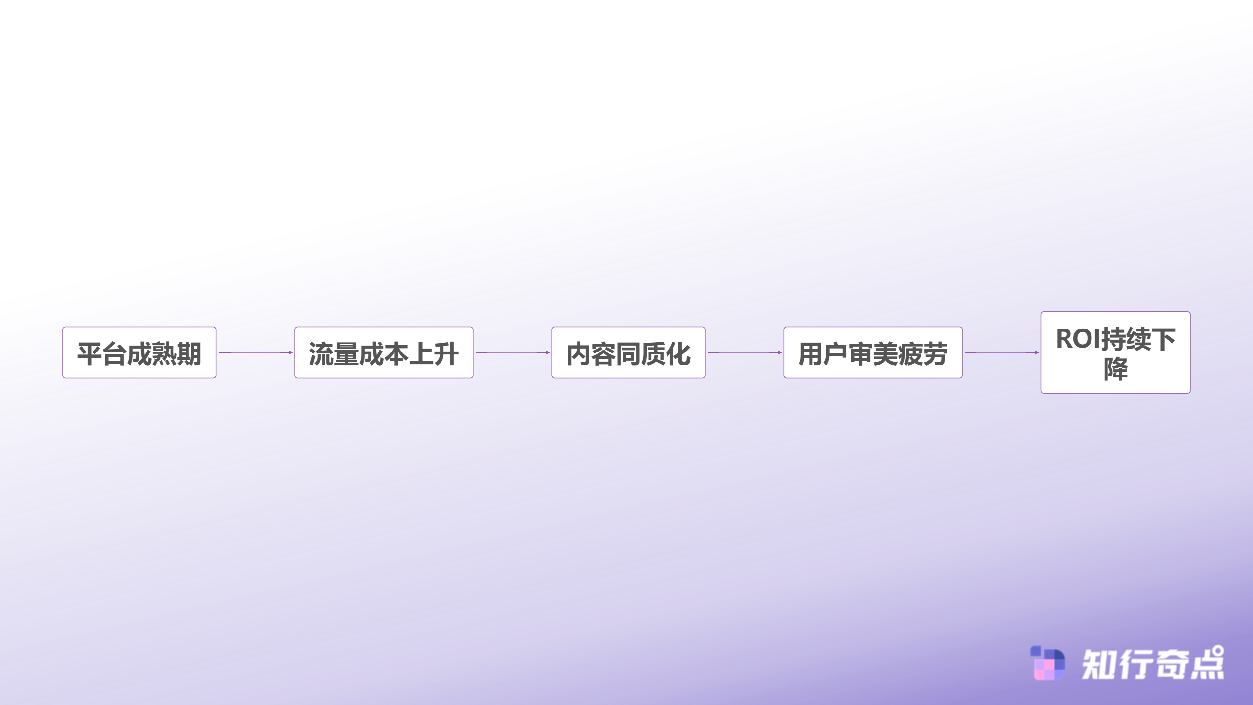 抖音带货效果下滑分析