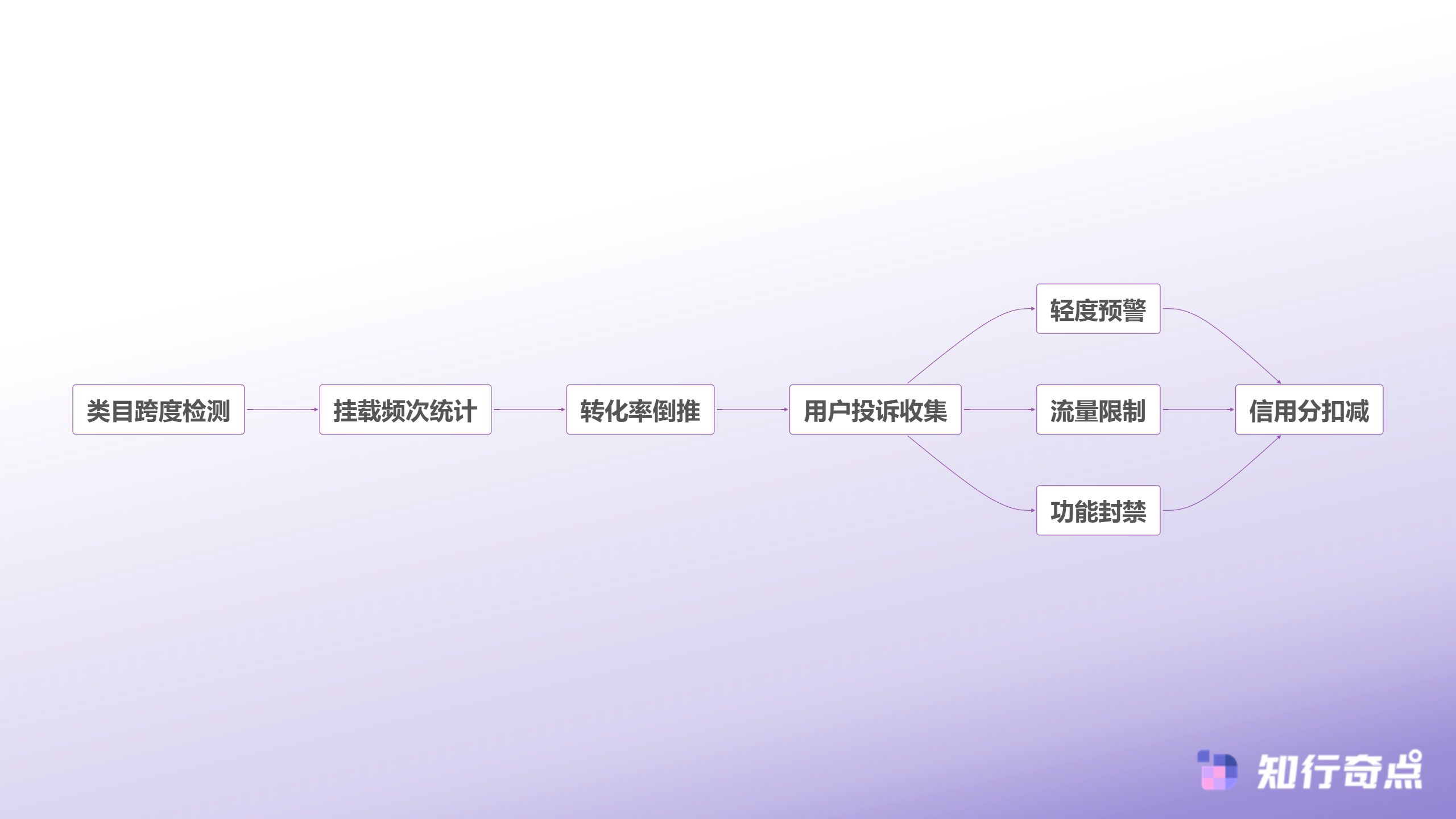 抖音开橱窗有风险吗2025年人设匹配机制全解析-橱窗风险触发路径