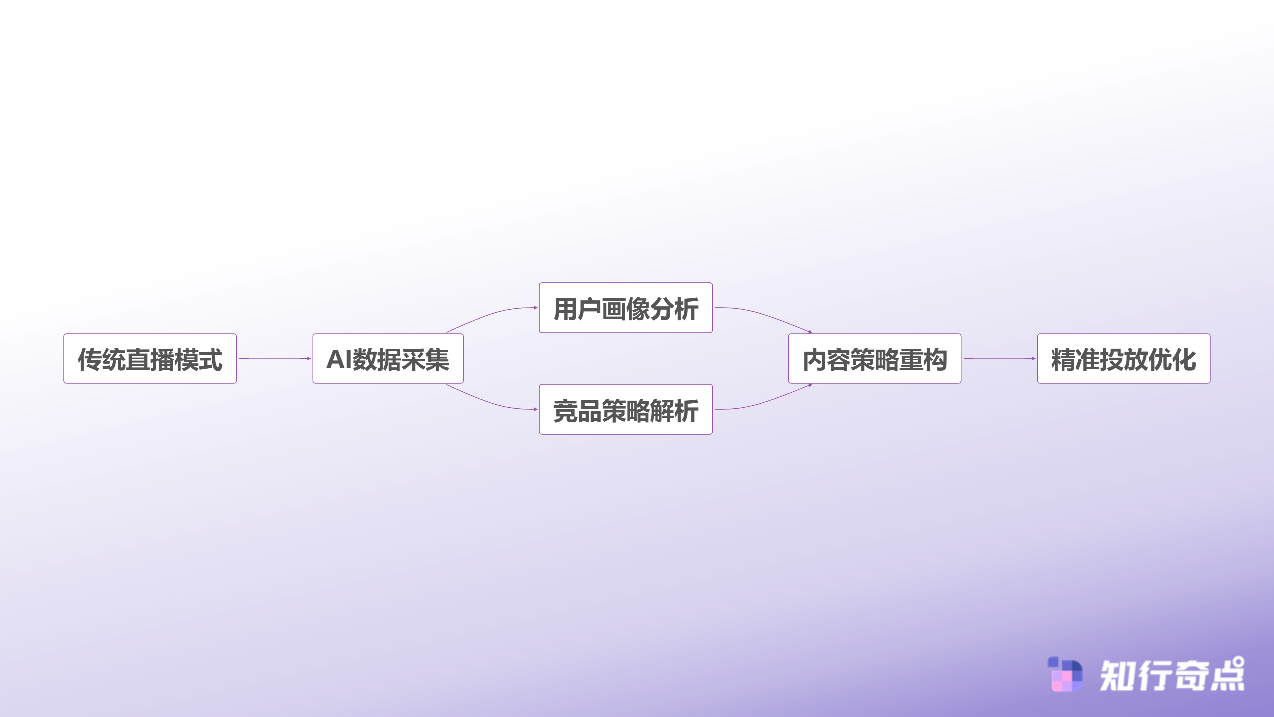 工厂老板做抖音为什么总是干不过那些贴牌的-AI赋能工厂直播转型路径