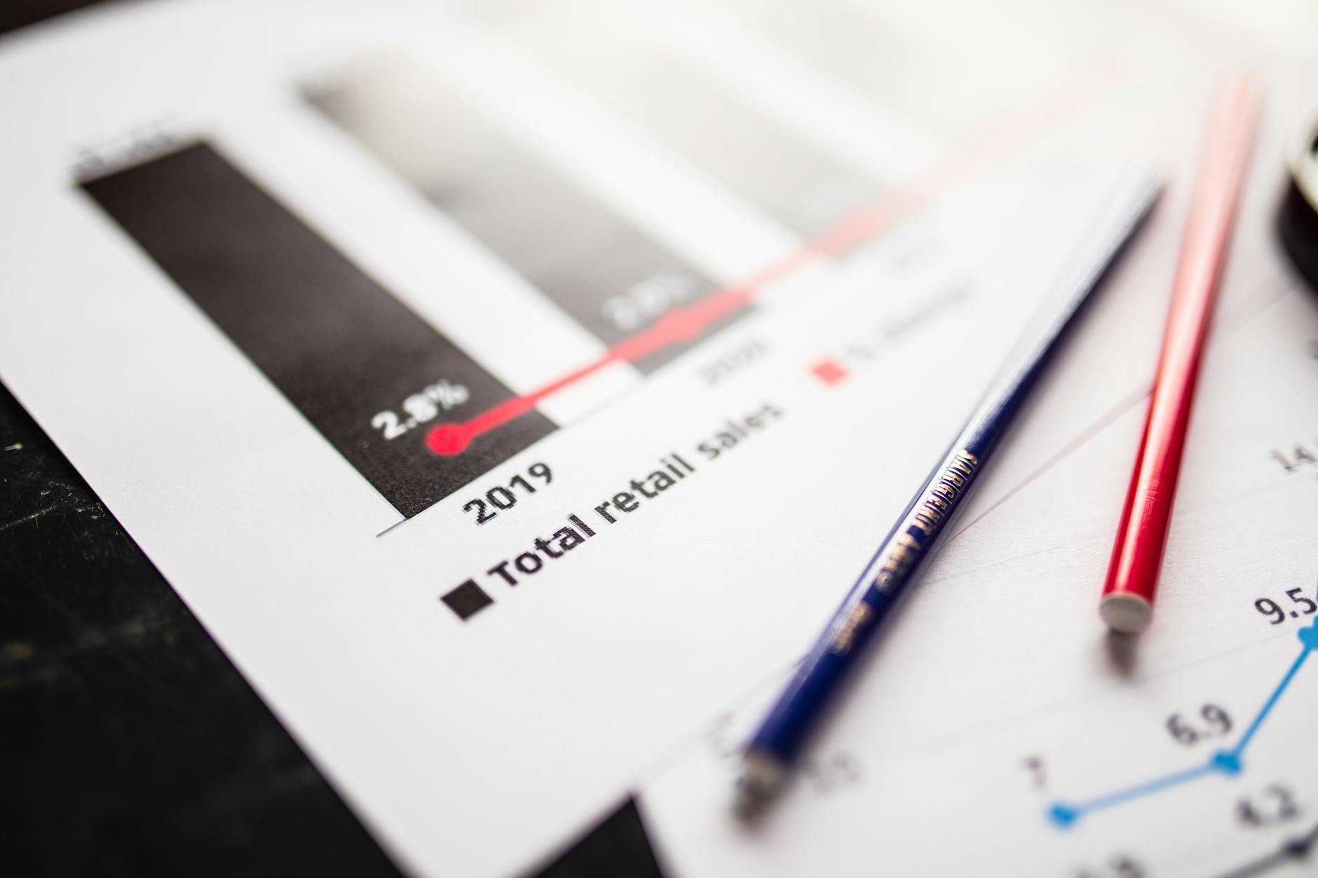 不同销售规模团队对应的软件配置与预算分层图