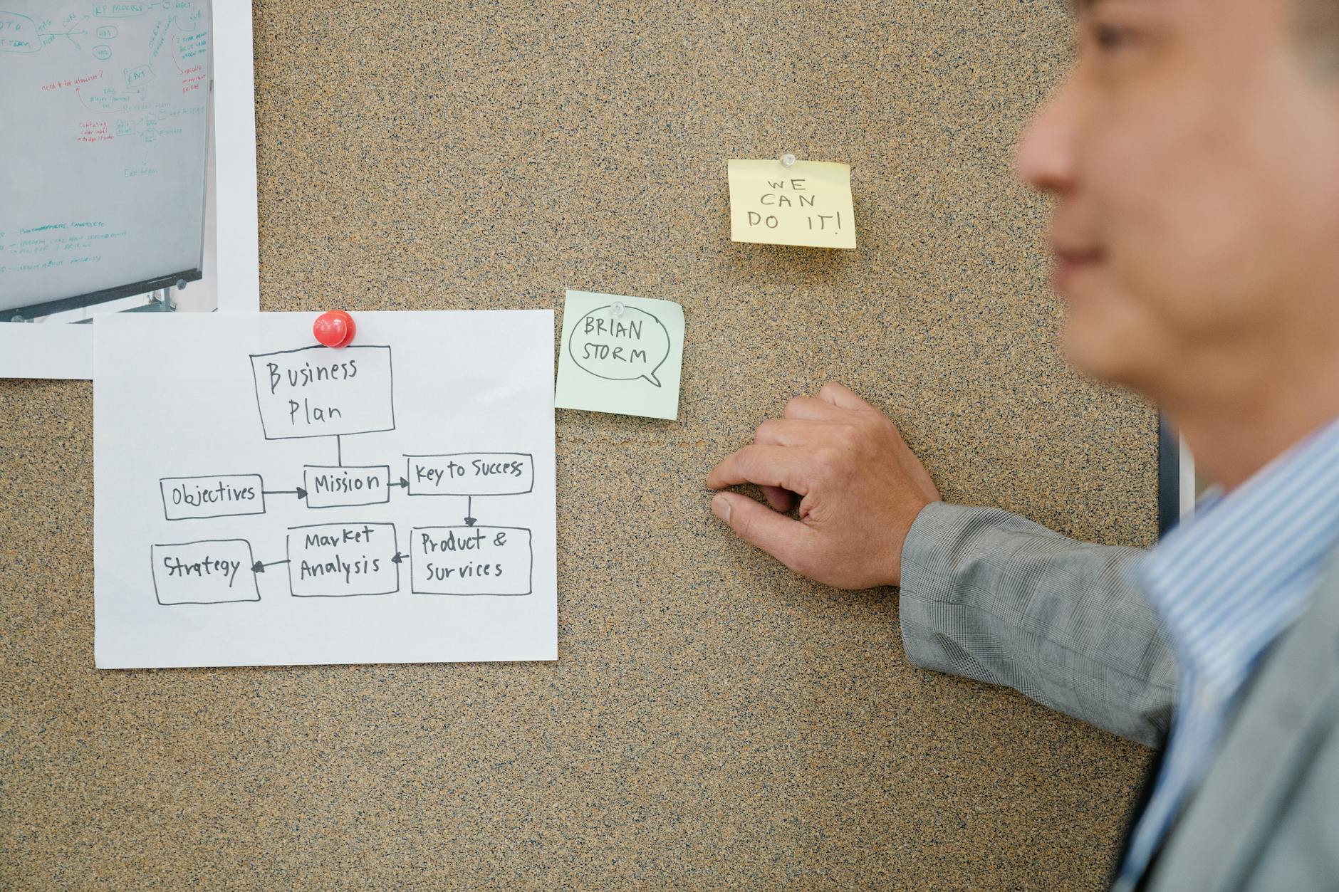 运营人员在白板前讨论选品误区与决策