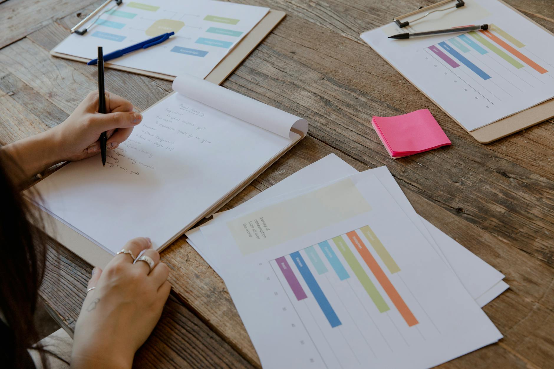 电商运营团队进行每周库存周转检查