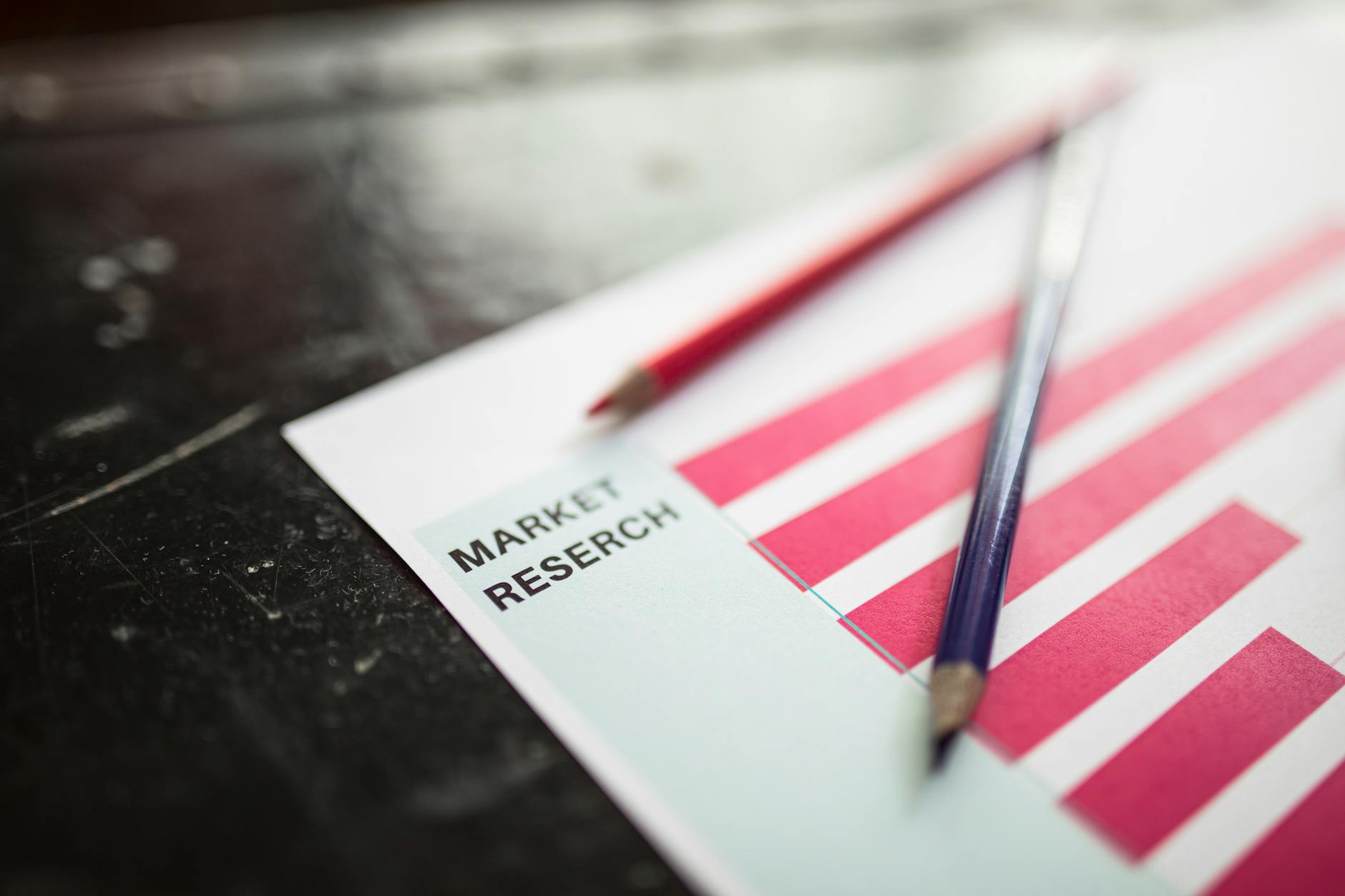 用于筛选产品需求池的市场研究图表