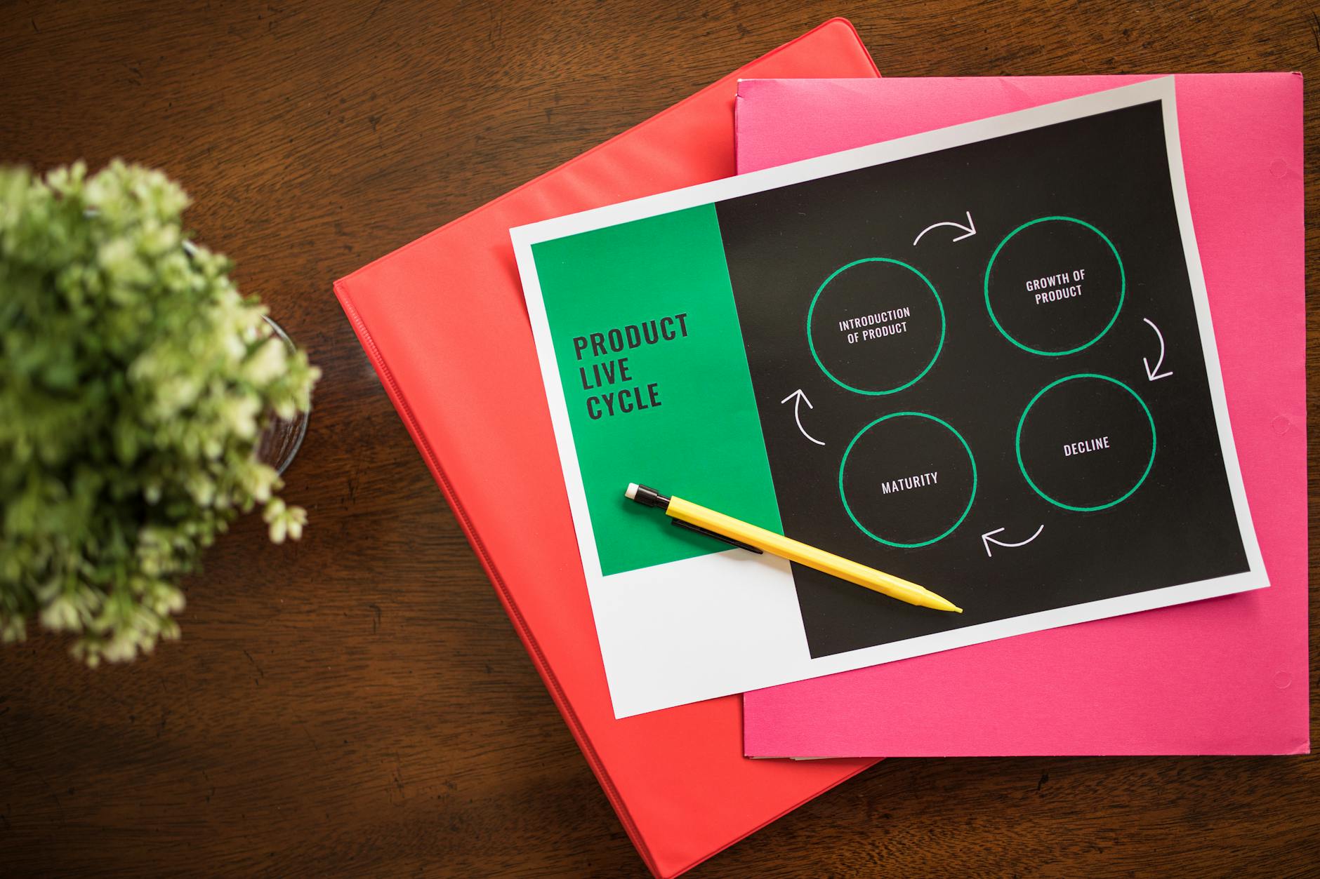 不同产品阶段对应的五点描述策略对比图