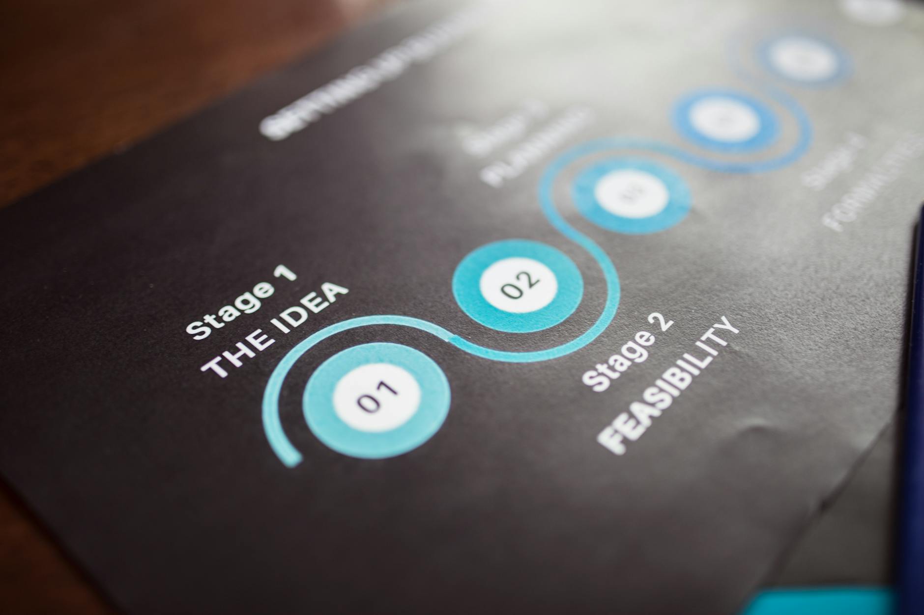 新品冷启动30天阶段规划时间线