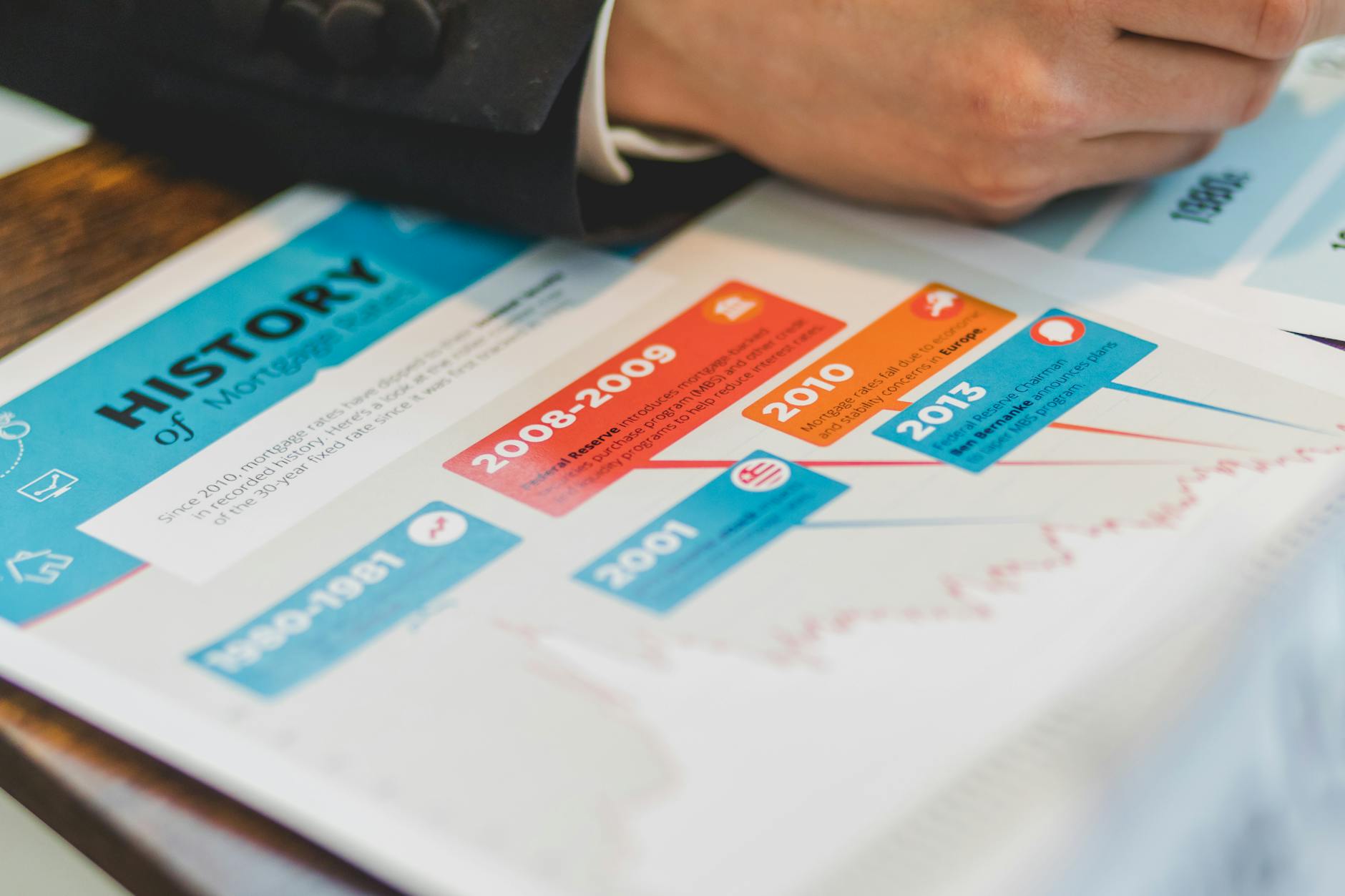 达人合作外包7天试投执行时间线