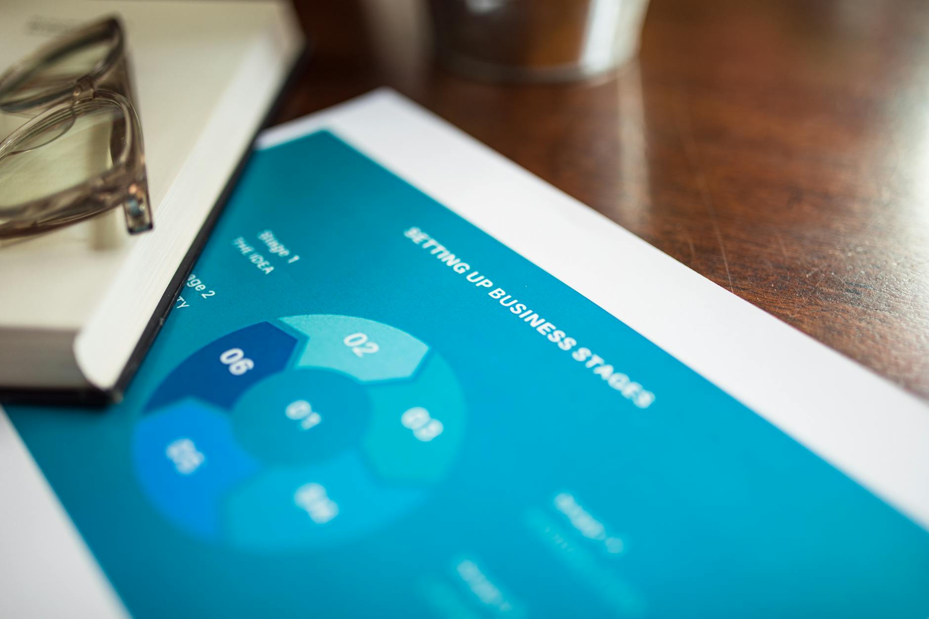 季节品4窗测算法示意图：流量窗、利润窗、补货窗、现金流窗