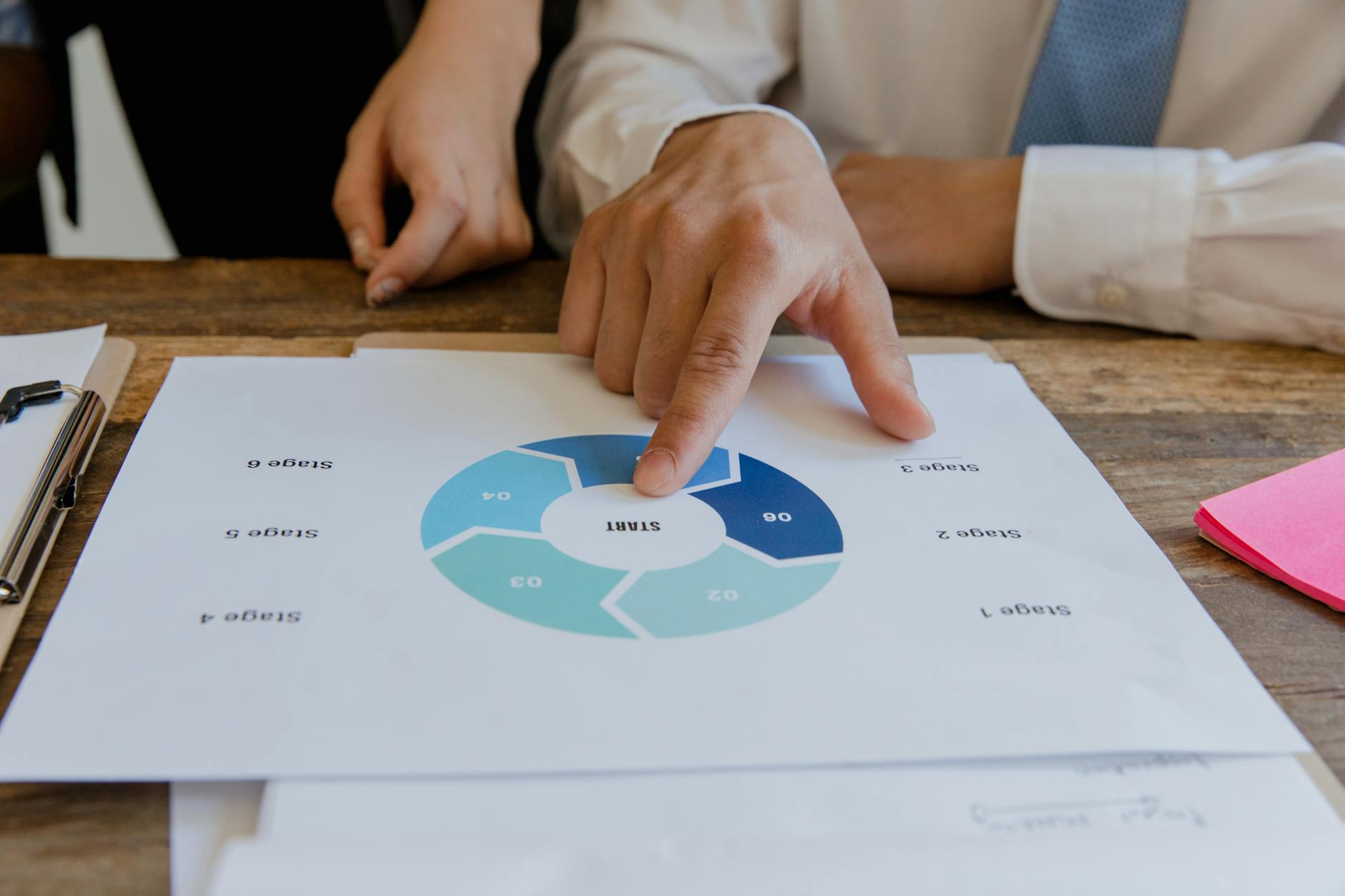 电脑屏幕上展示达人筛选与邀约的流程步骤