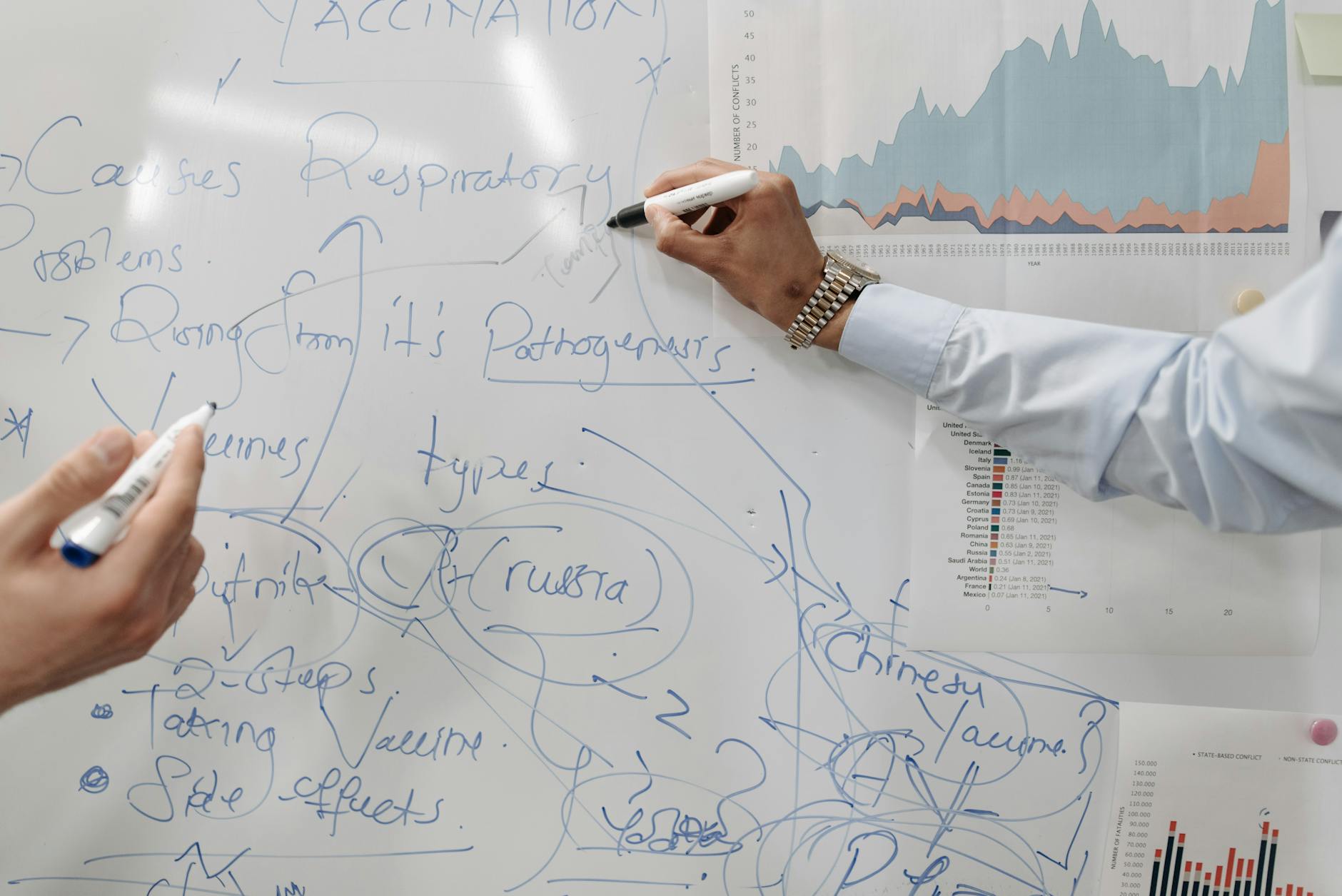 手动优化与工具优化的三层页面分配流程示意图