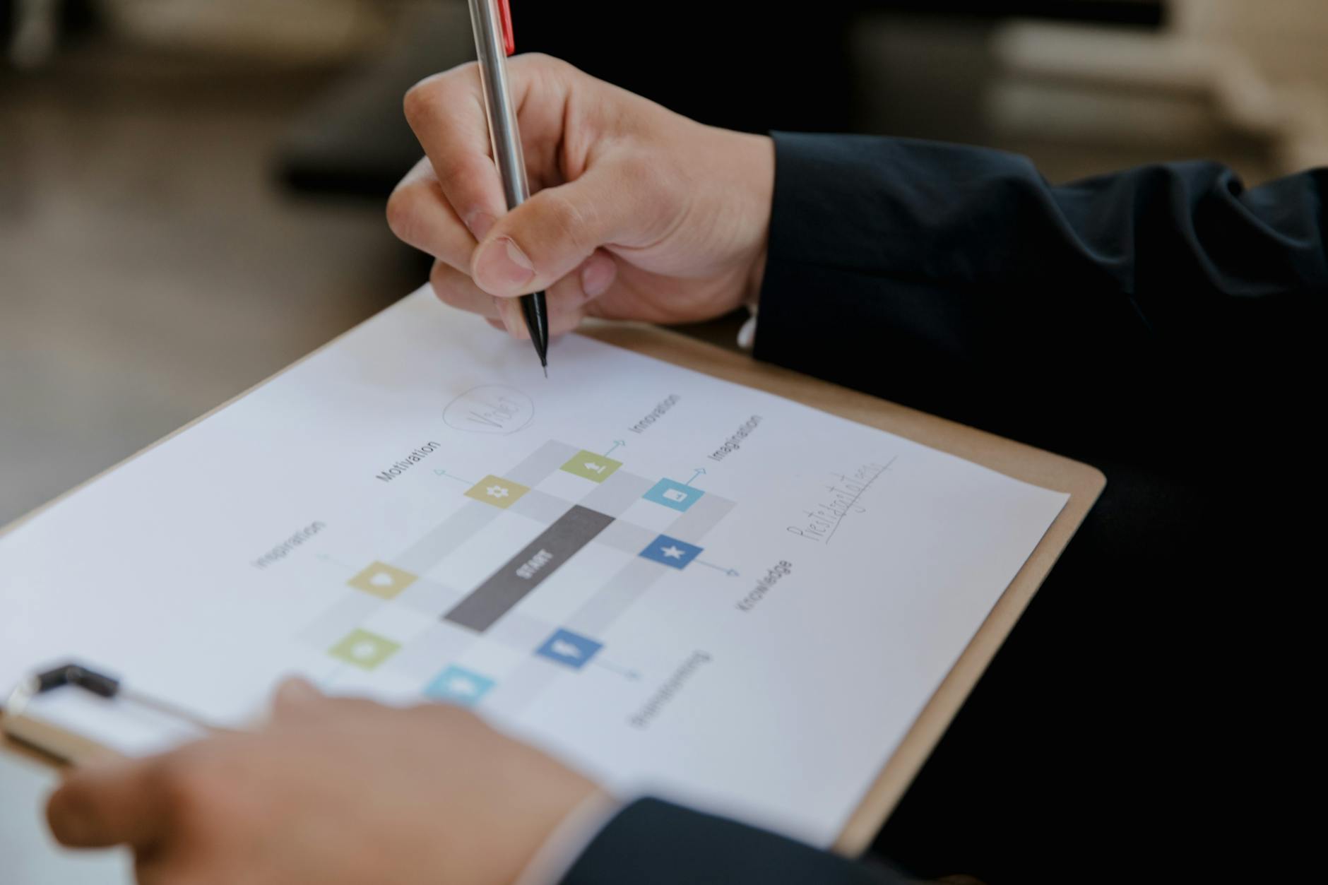 SCOPE五维达人合作渠道评估矩阵