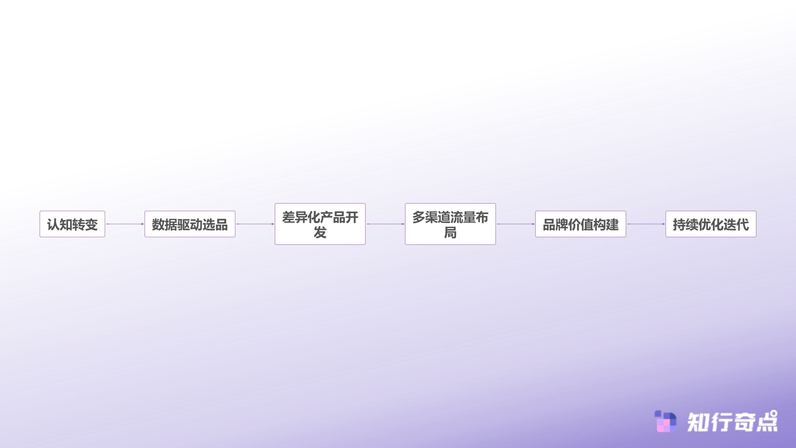 跨境电商怎么做的深圳工厂老板用180天验证的转型方法论-工厂转型跨境电商完整路径