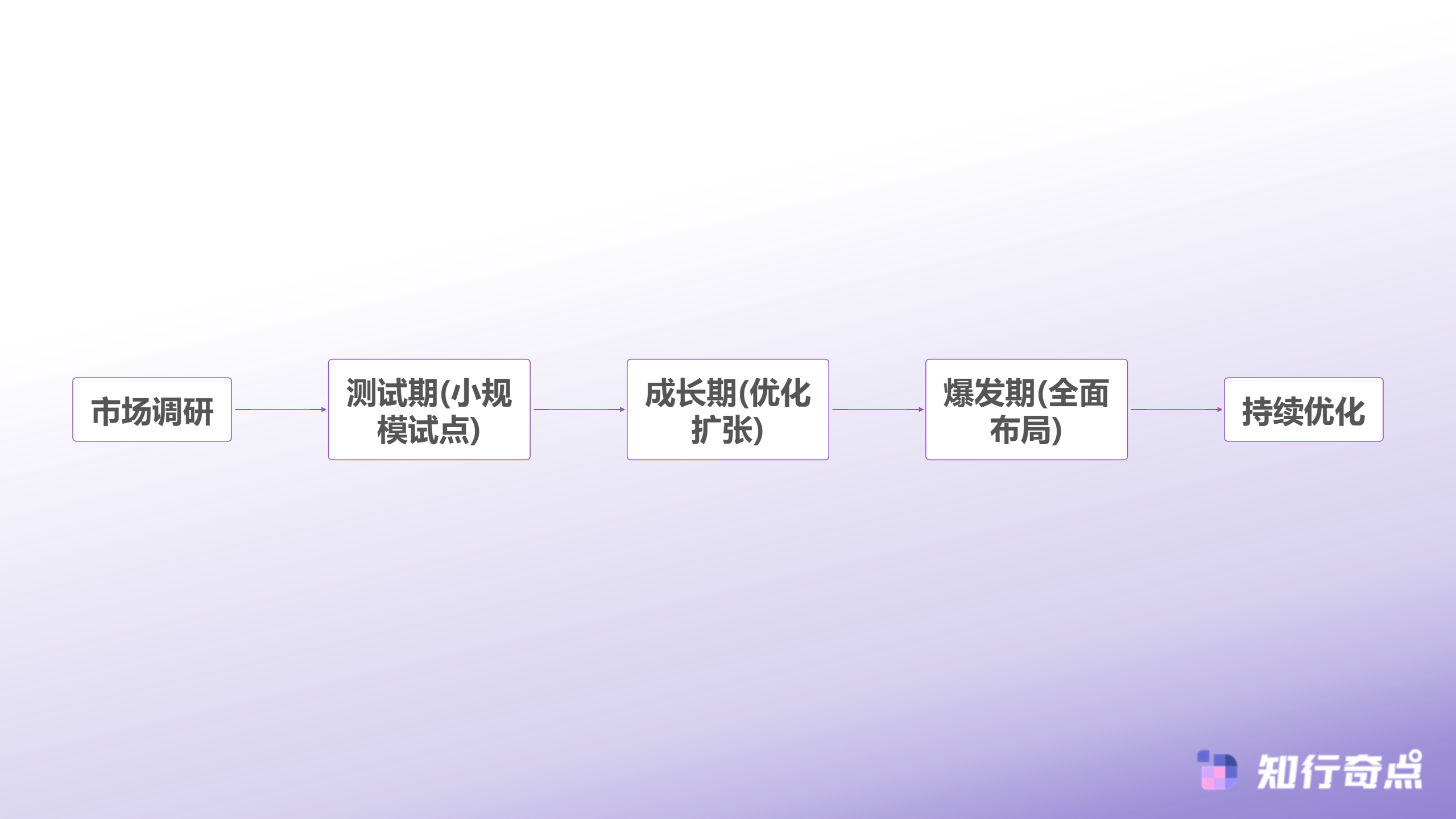跨境品牌抖音市场进入策略