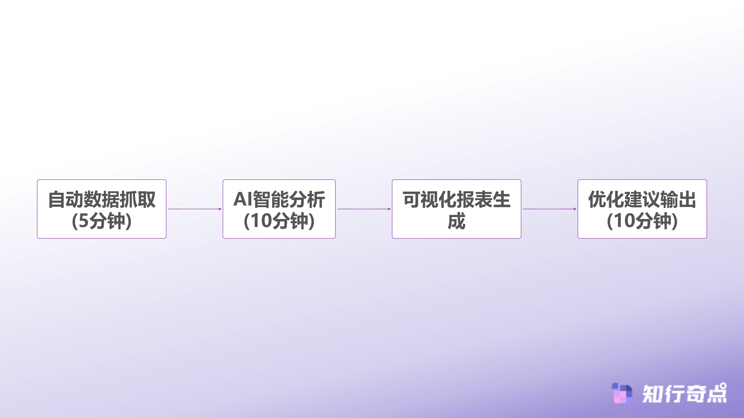 快手小店月底复盘AI电商智能体帮我节省2小时天-AI辅助复盘流程
