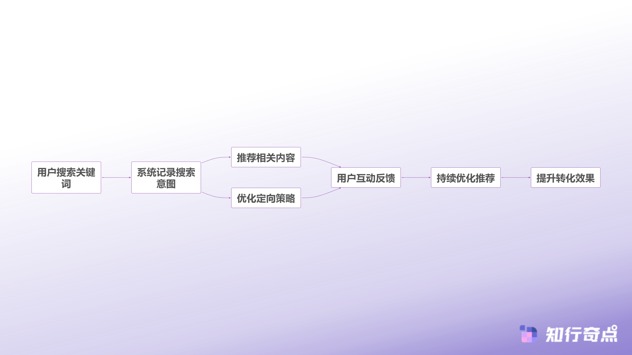 徕卡定向到底准不准深度解析抖音带货5种定向方式的真实效果-搜推联动定向优化流程