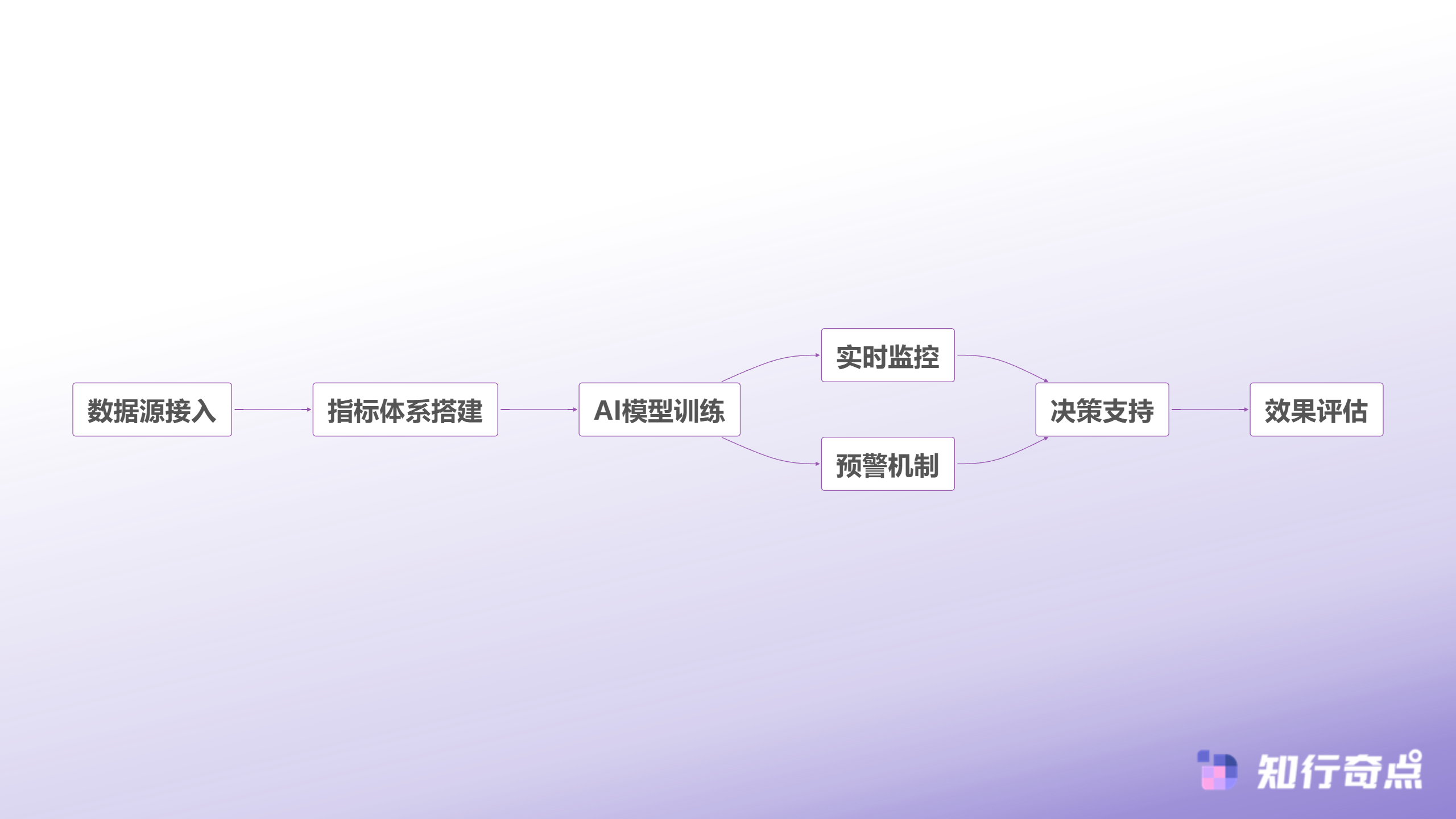 数据驱动选品体系建设